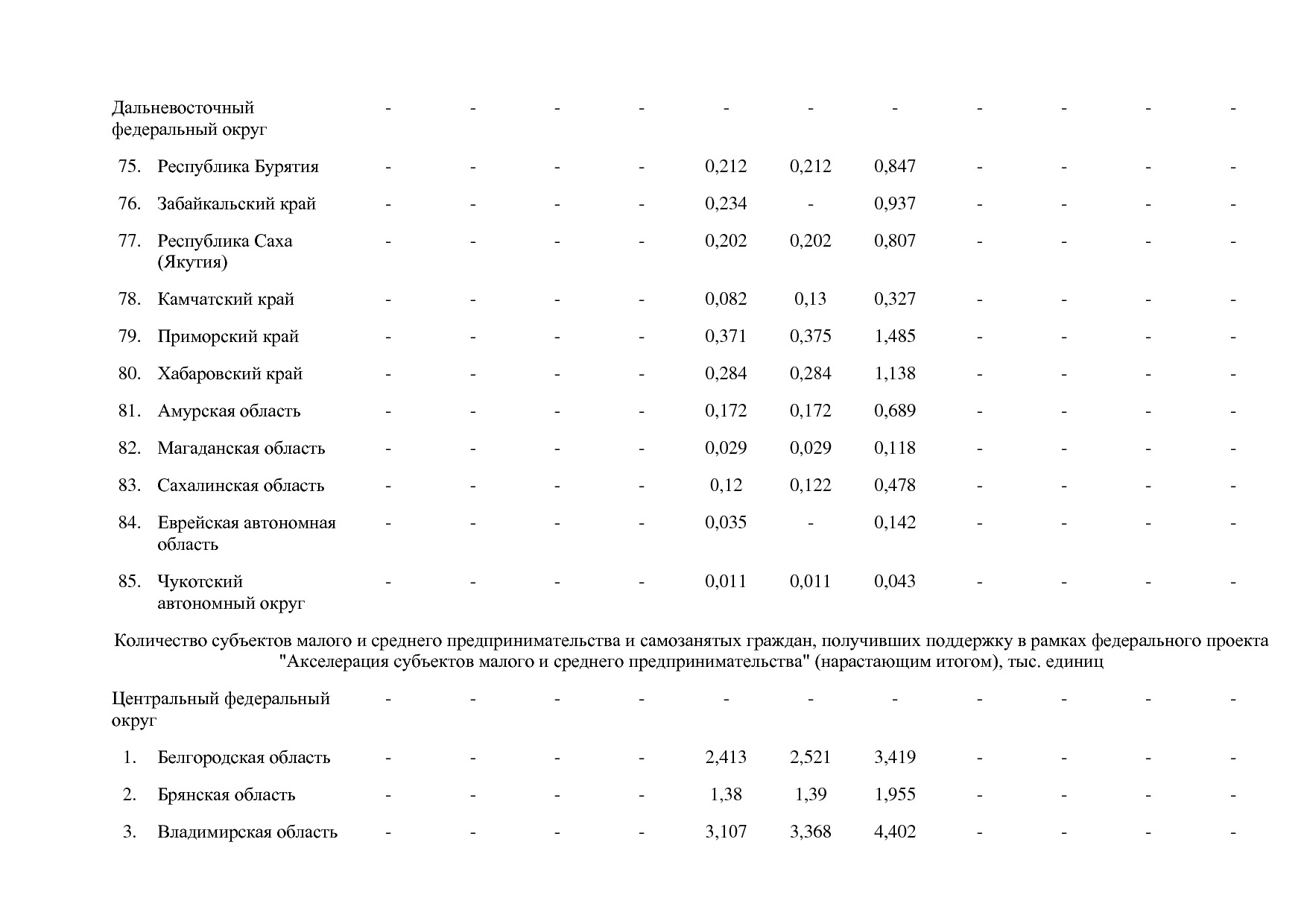 Постановление Правительства РФ от 15_04_2014 N 316 (ред_ от.pdf