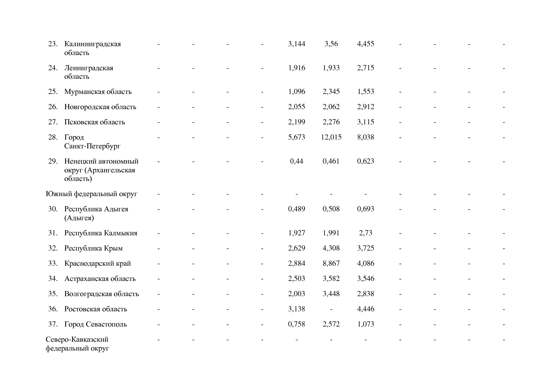 Постановление Правительства РФ от 15_04_2014 N 316 (ред_ от.pdf