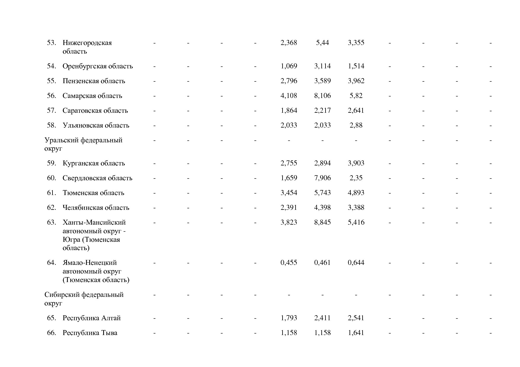 Постановление Правительства РФ от 15_04_2014 N 316 (ред_ от.pdf