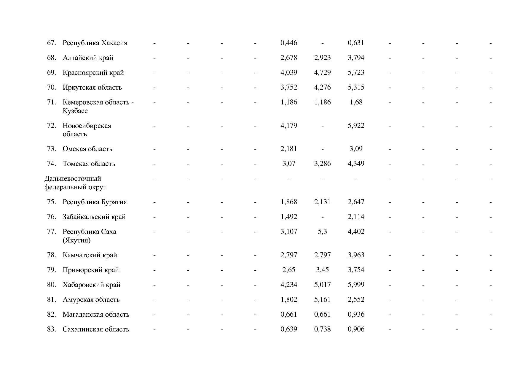 Постановление Правительства РФ от 15_04_2014 N 316 (ред_ от.pdf