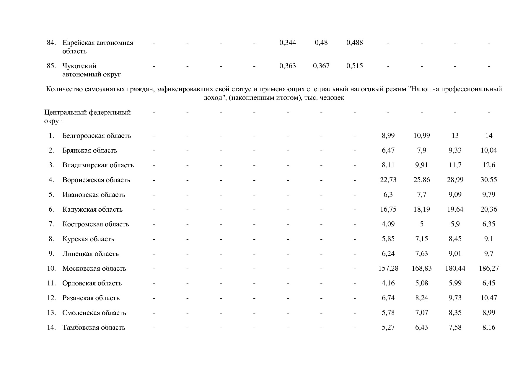 Постановление Правительства РФ от 15_04_2014 N 316 (ред_ от.pdf