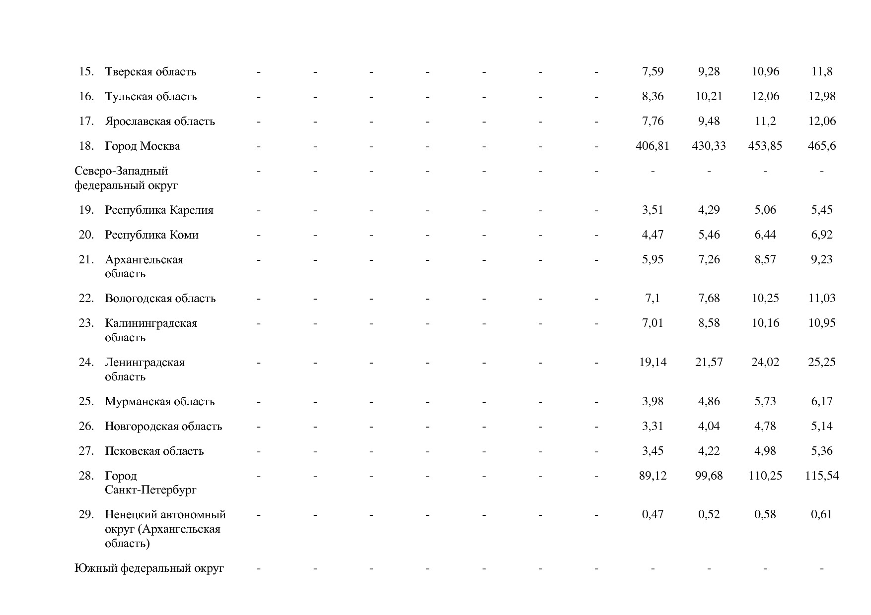Постановление Правительства РФ от 15_04_2014 N 316 (ред_ от.pdf