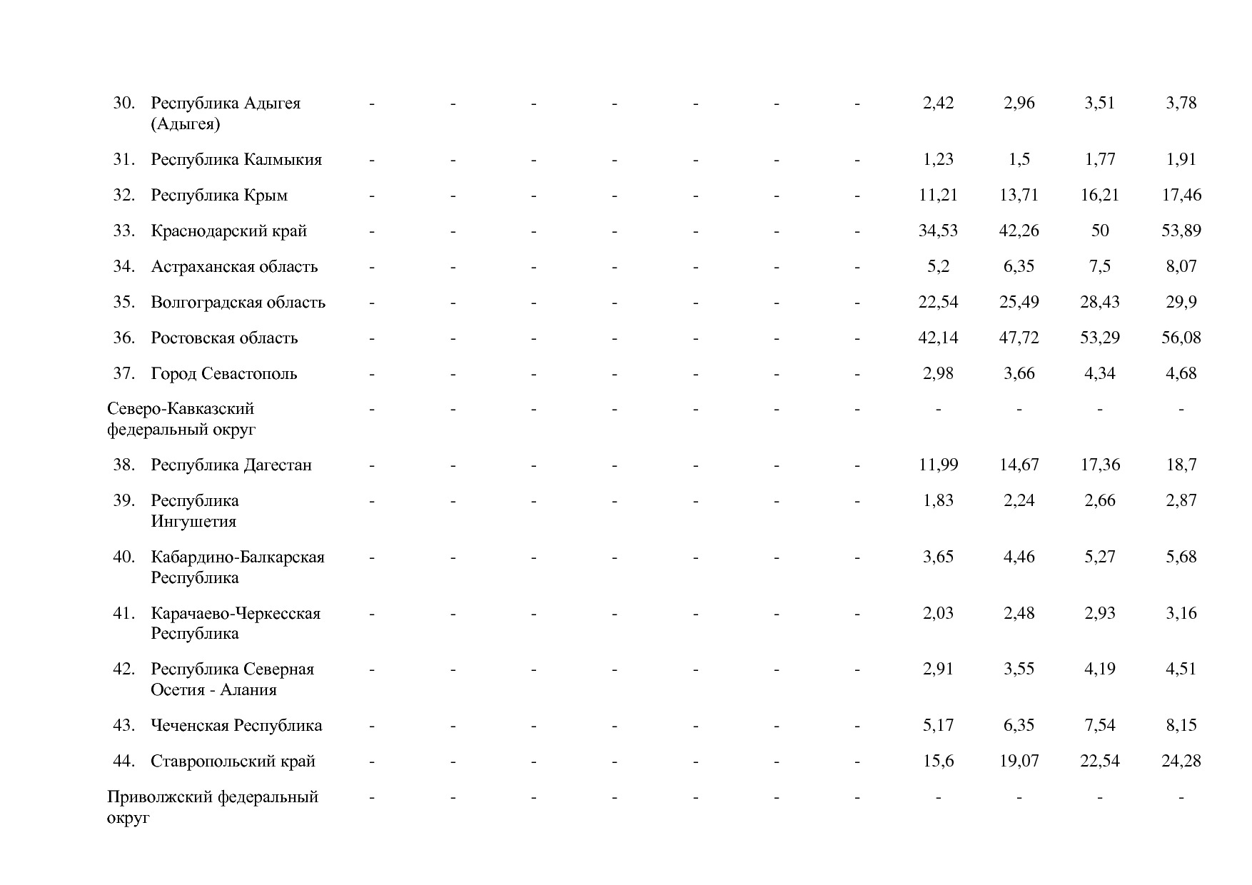 Постановление Правительства РФ от 15_04_2014 N 316 (ред_ от.pdf