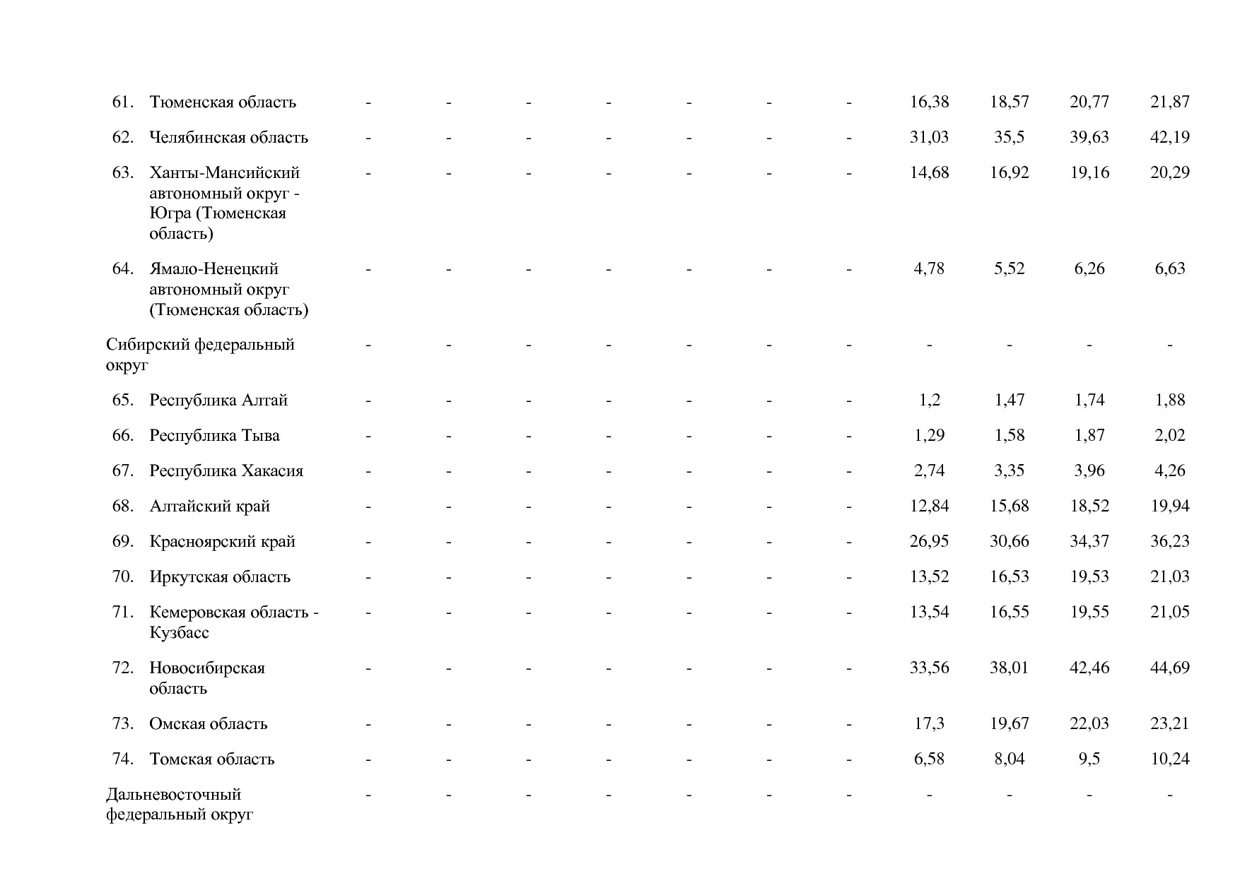 Постановление Правительства РФ от 15_04_2014 N 316 (ред_ от.pdf