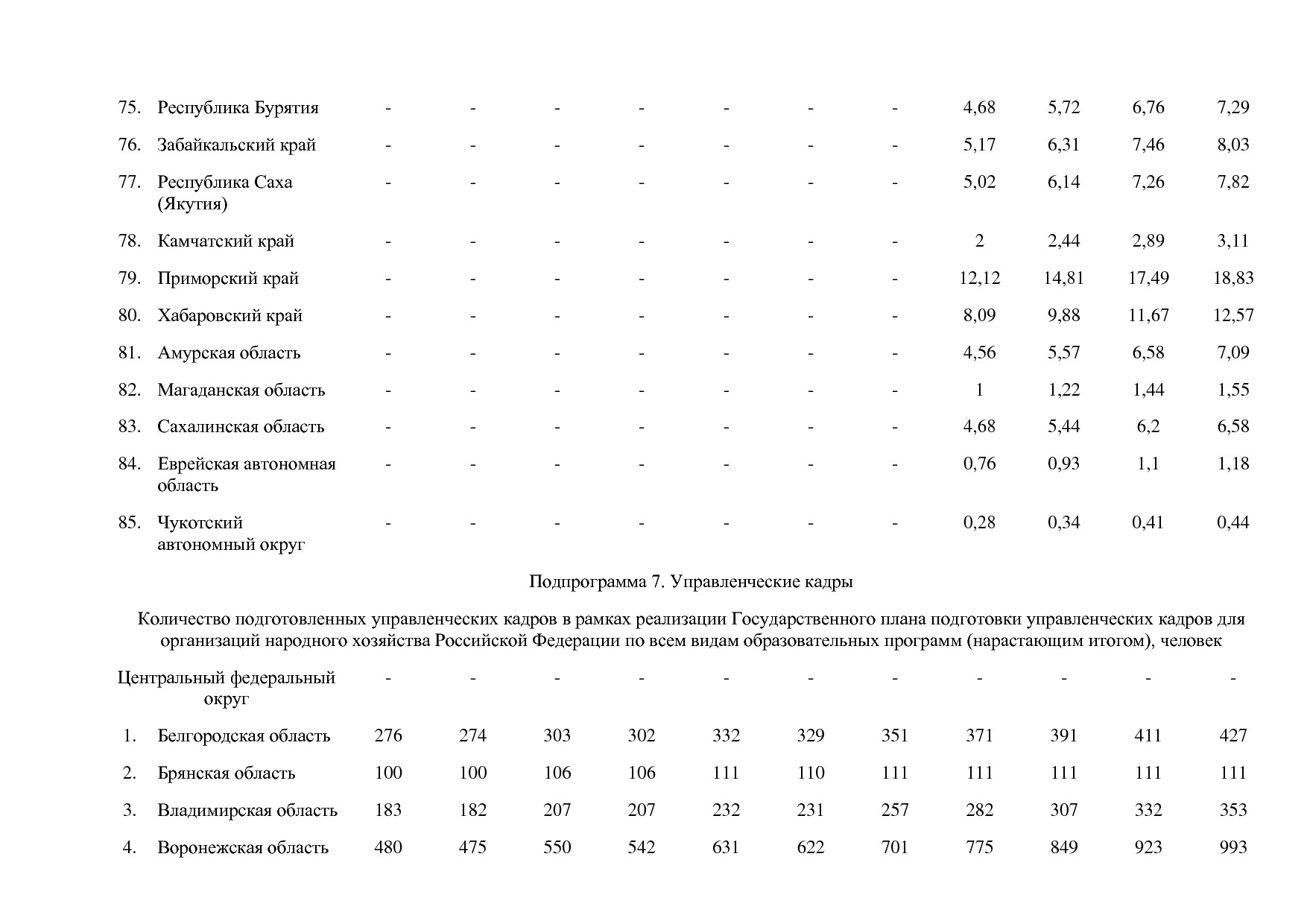 Постановление Правительства РФ от 15_04_2014 N 316 (ред_ от.pdf