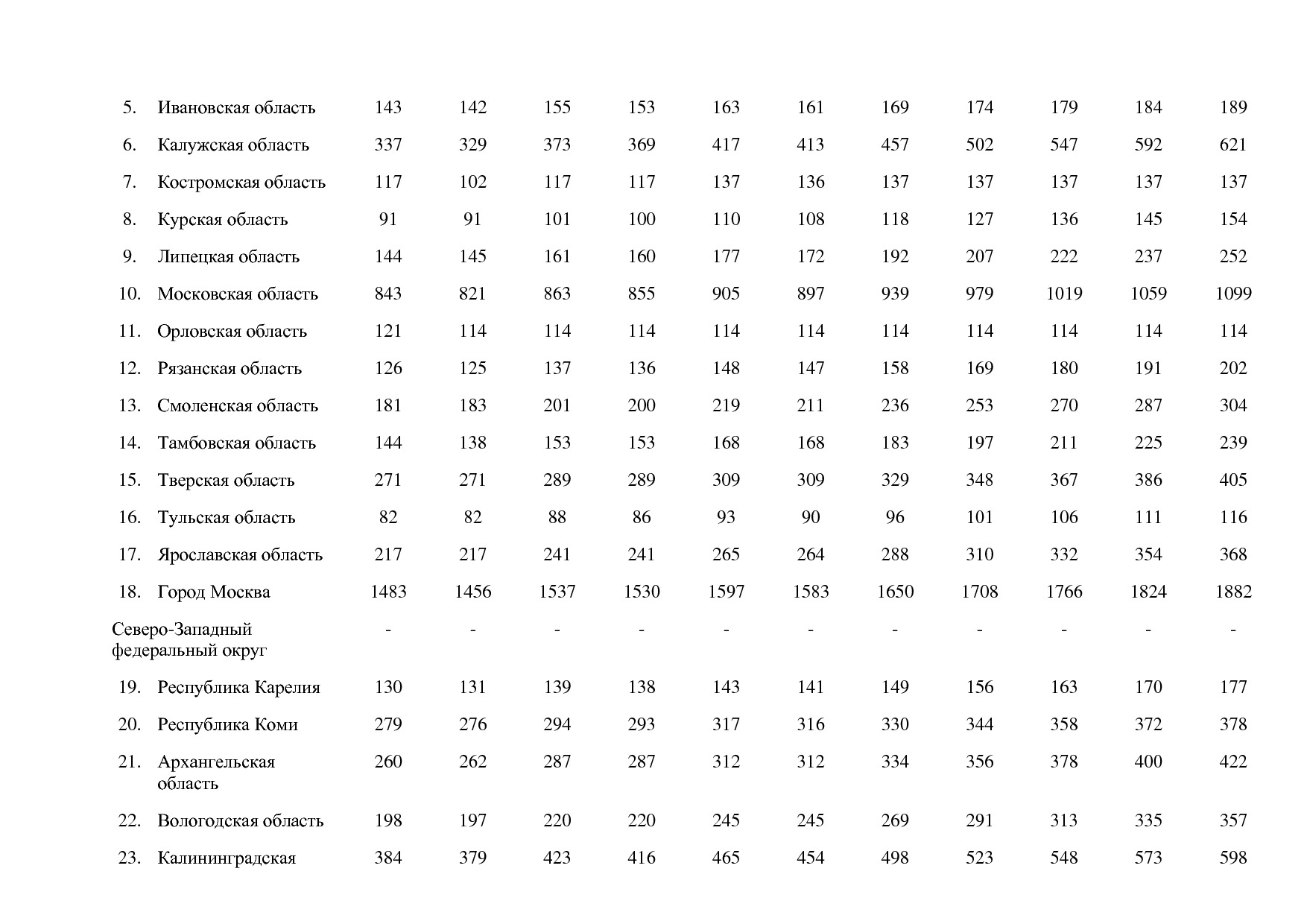 Постановление Правительства РФ от 15_04_2014 N 316 (ред_ от.pdf