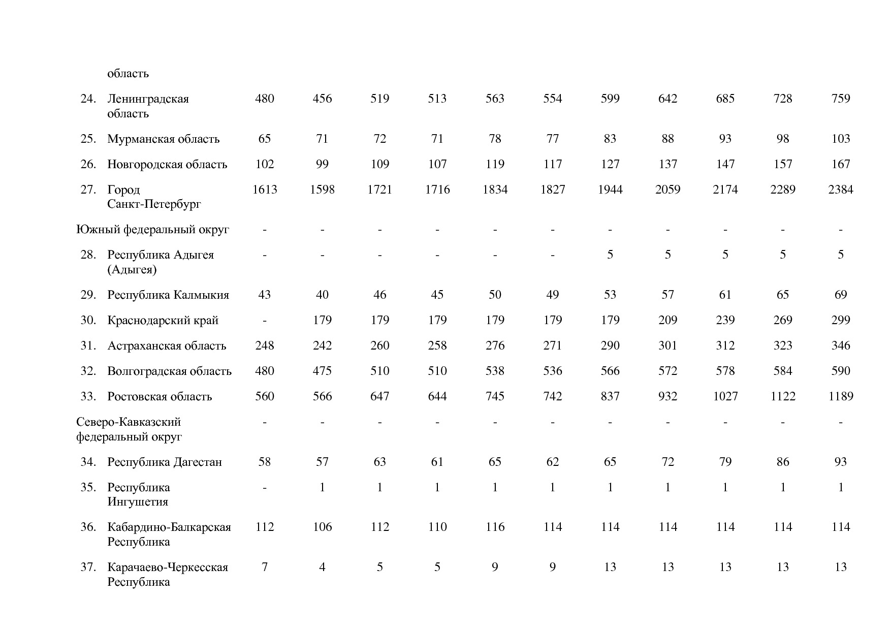 Постановление Правительства РФ от 15_04_2014 N 316 (ред_ от.pdf