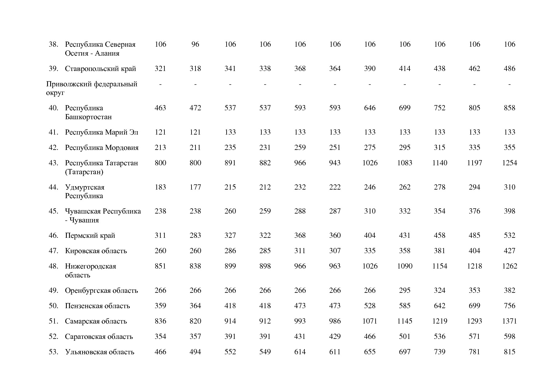 Постановление Правительства РФ от 15_04_2014 N 316 (ред_ от.pdf