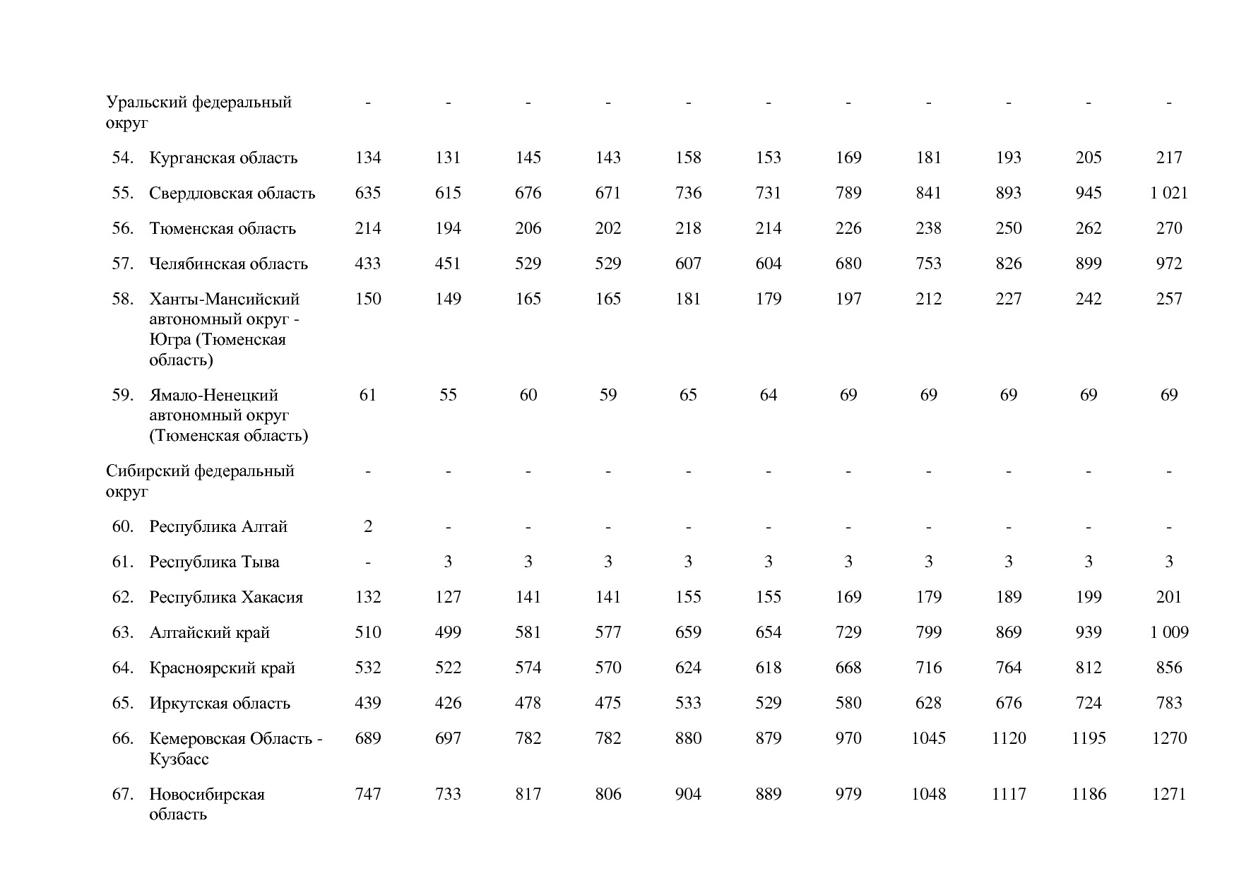 Постановление Правительства РФ от 15_04_2014 N 316 (ред_ от.pdf