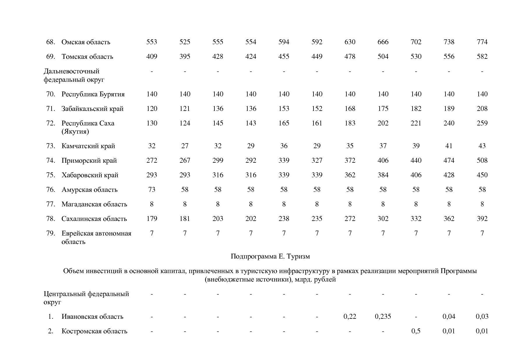 Постановление Правительства РФ от 15_04_2014 N 316 (ред_ от.pdf