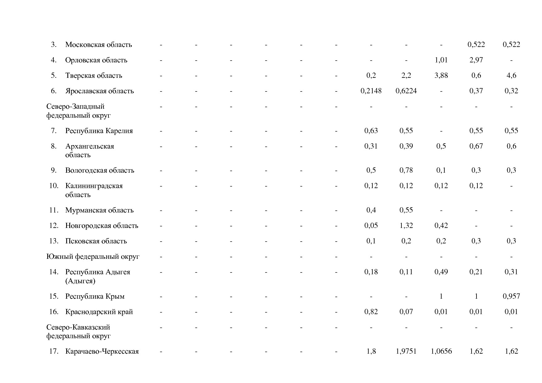 Постановление Правительства РФ от 15_04_2014 N 316 (ред_ от.pdf