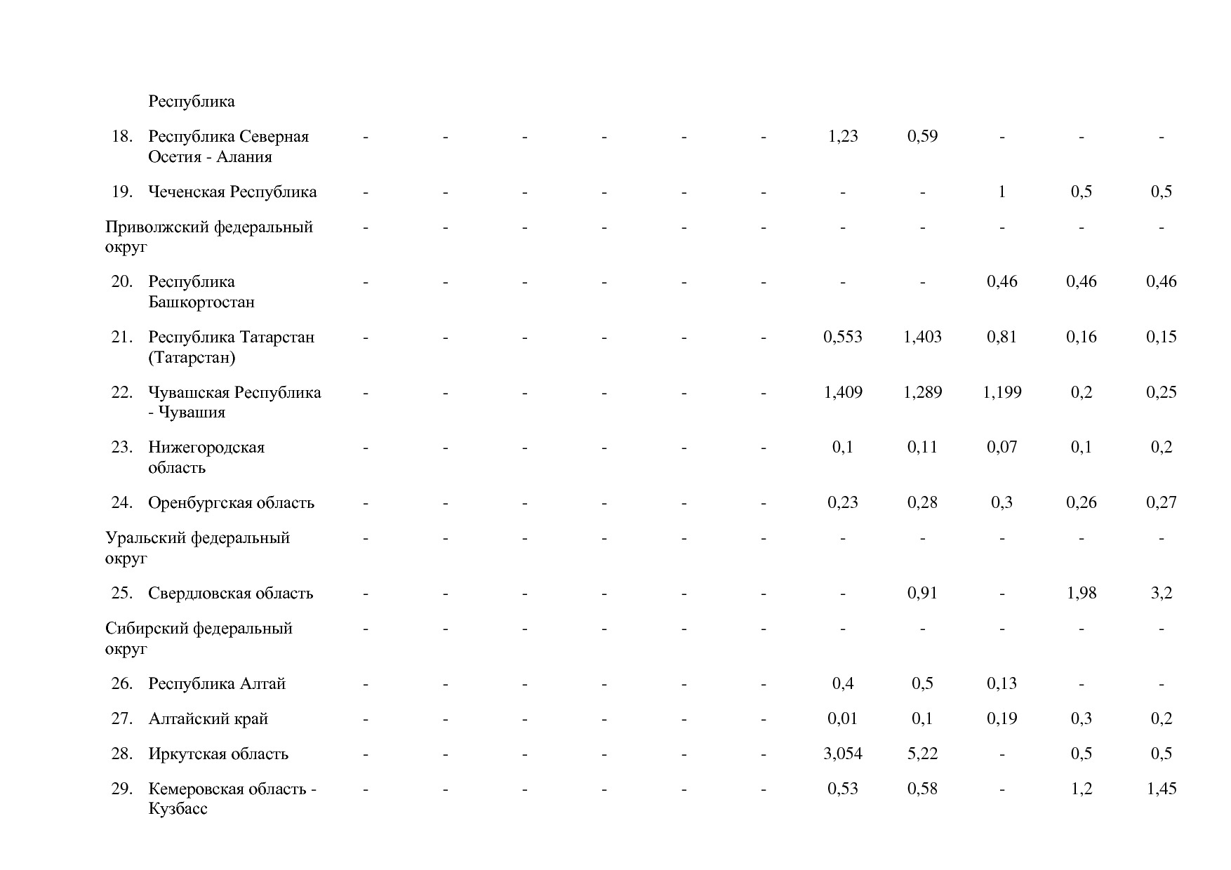 Постановление Правительства РФ от 15_04_2014 N 316 (ред_ от.pdf