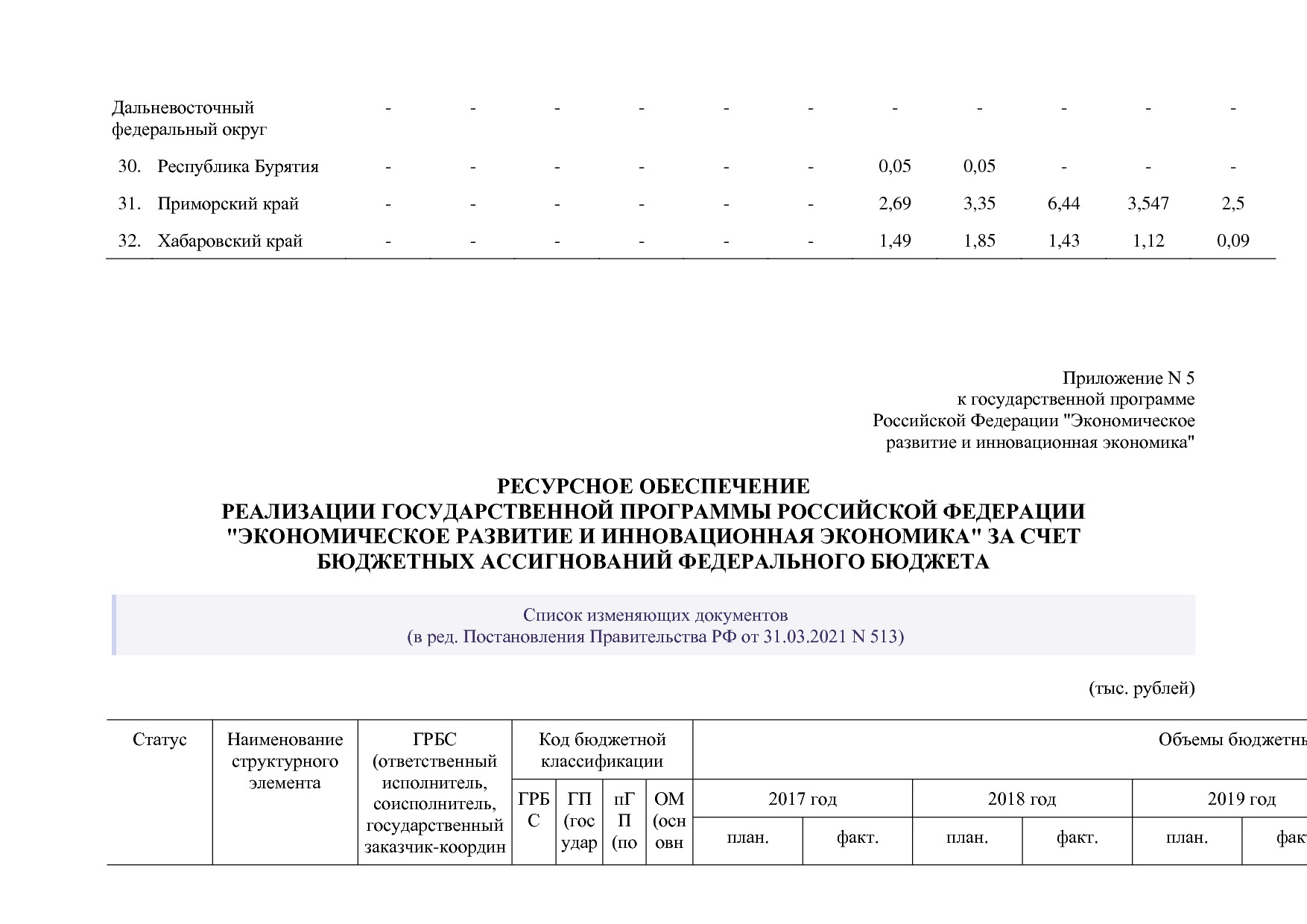 Постановление Правительства РФ от 15_04_2014 N 316 (ред_ от.pdf