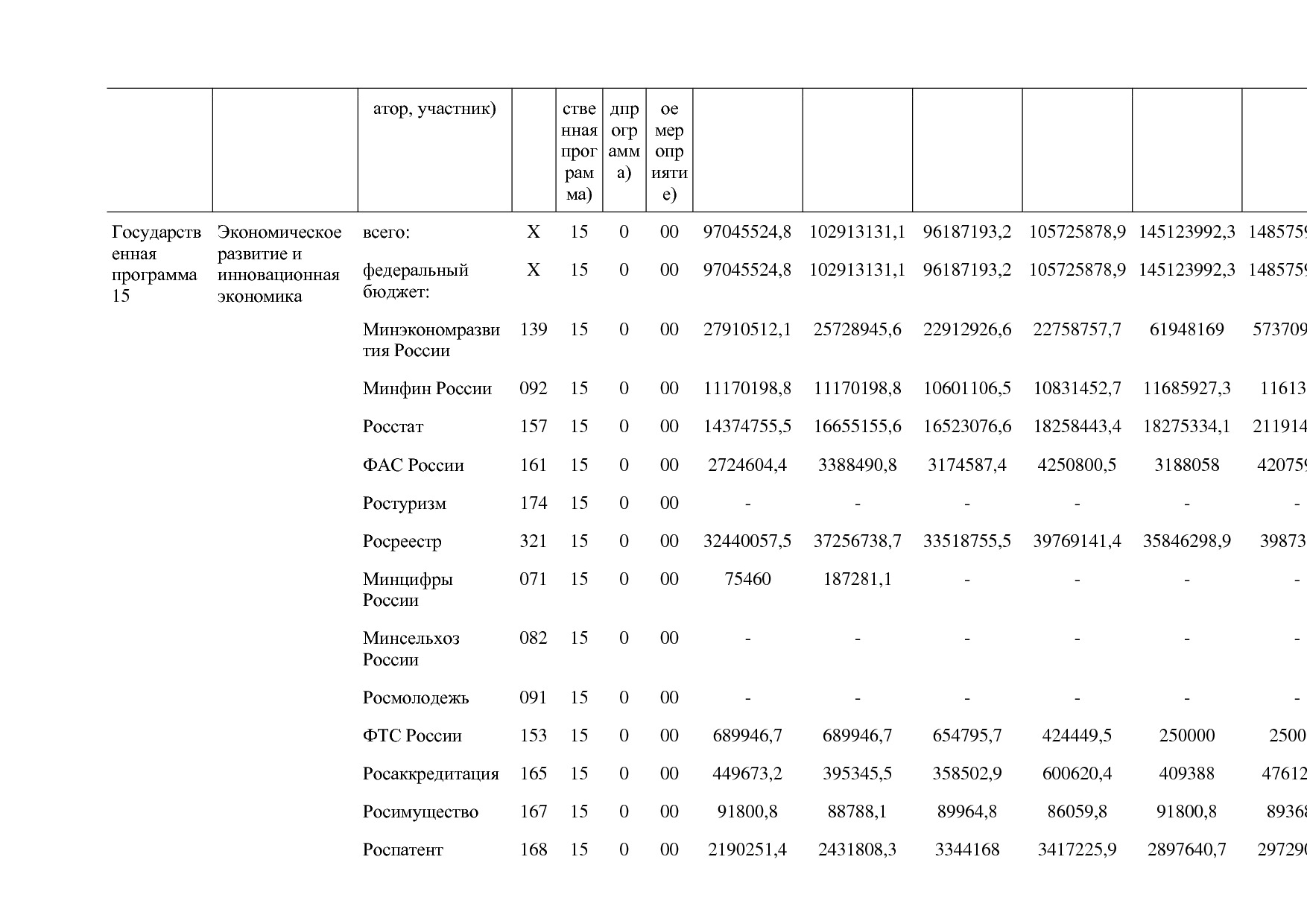 Постановление Правительства РФ от 15_04_2014 N 316 (ред_ от.pdf