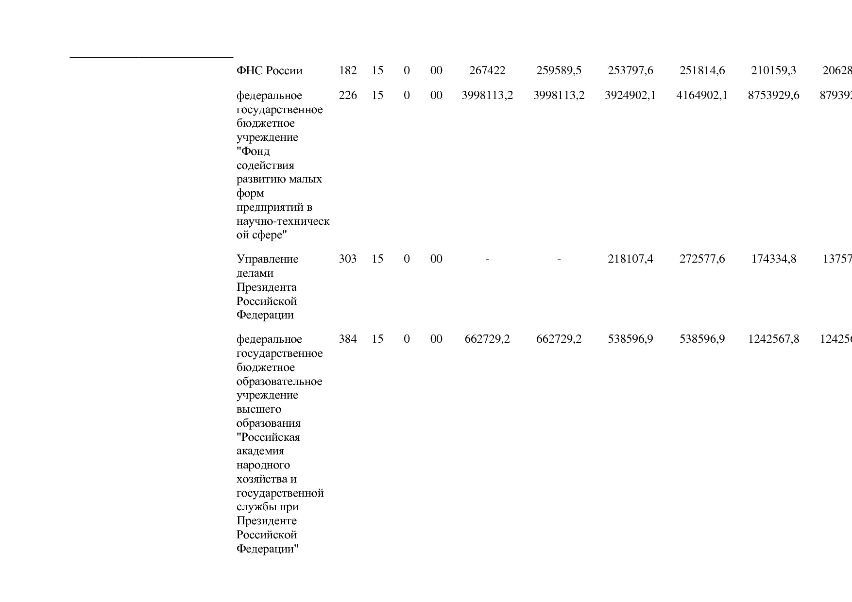 Постановление Правительства РФ от 15_04_2014 N 316 (ред_ от.pdf