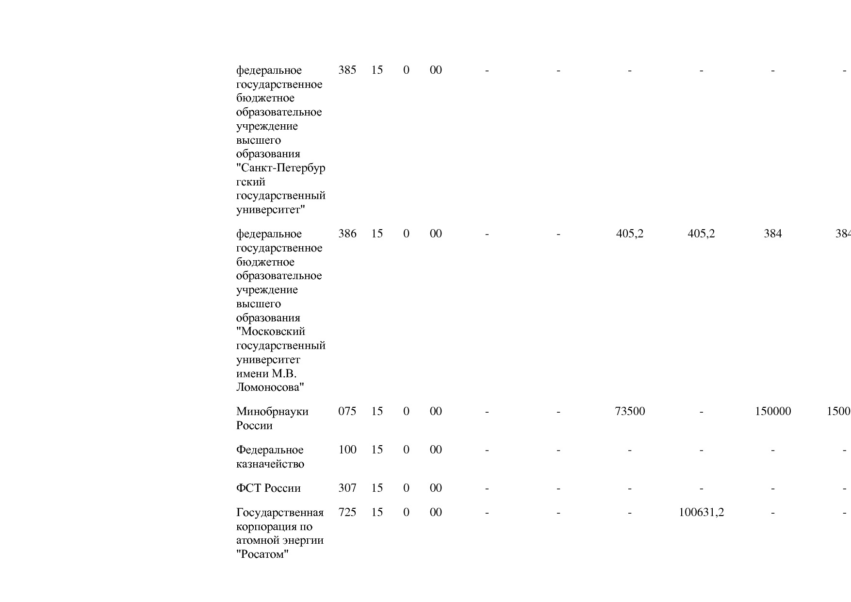 Постановление Правительства РФ от 15_04_2014 N 316 (ред_ от.pdf