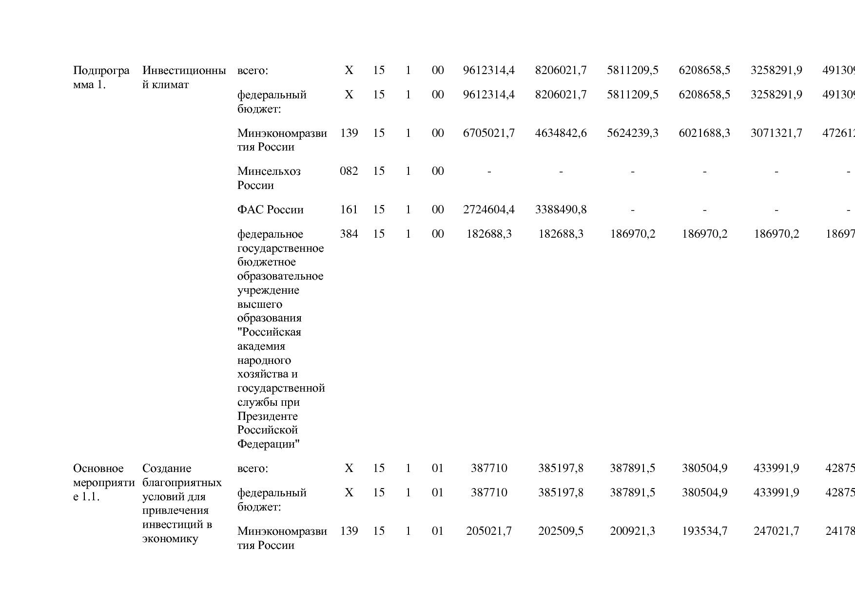Постановление Правительства РФ от 15_04_2014 N 316 (ред_ от.pdf
