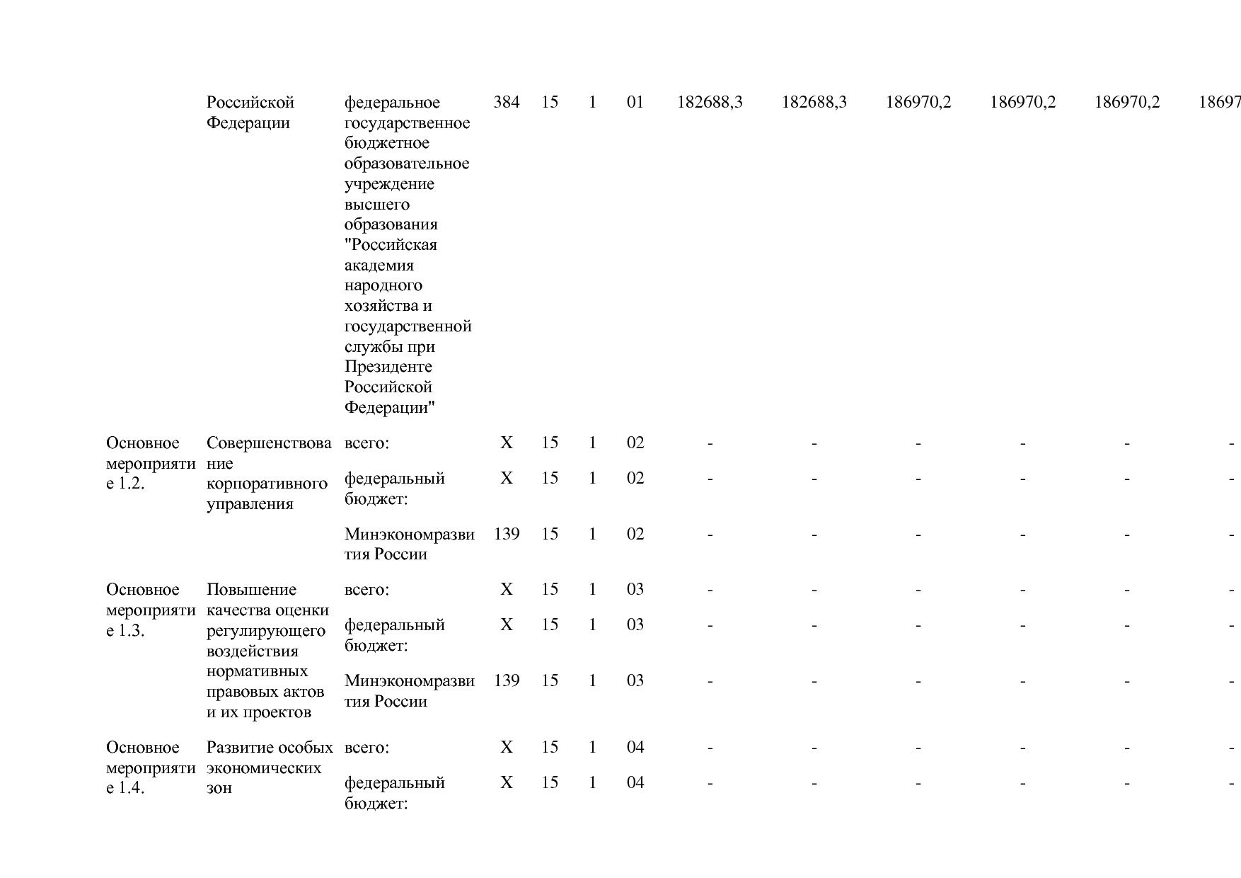 Постановление Правительства РФ от 15_04_2014 N 316 (ред_ от.pdf