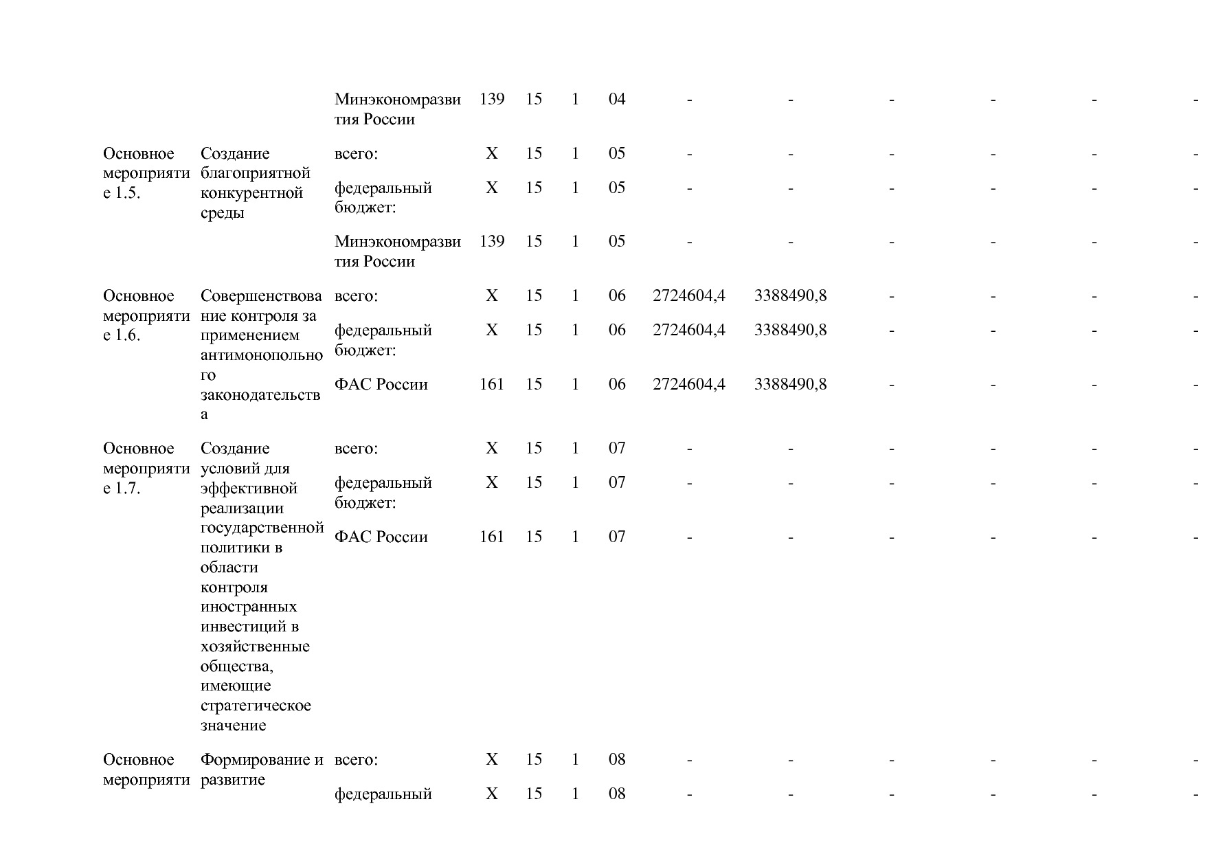 Постановление Правительства РФ от 15_04_2014 N 316 (ред_ от.pdf
