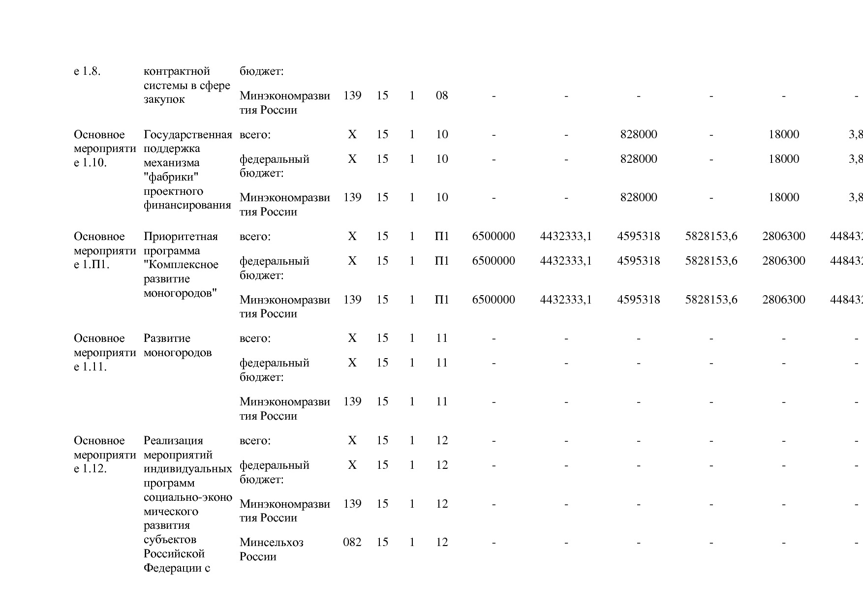 Постановление Правительства РФ от 15_04_2014 N 316 (ред_ от.pdf