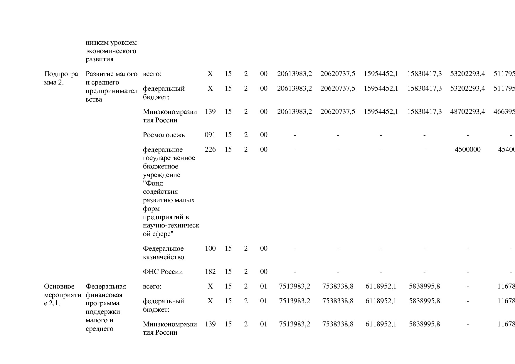Постановление Правительства РФ от 15_04_2014 N 316 (ред_ от.pdf