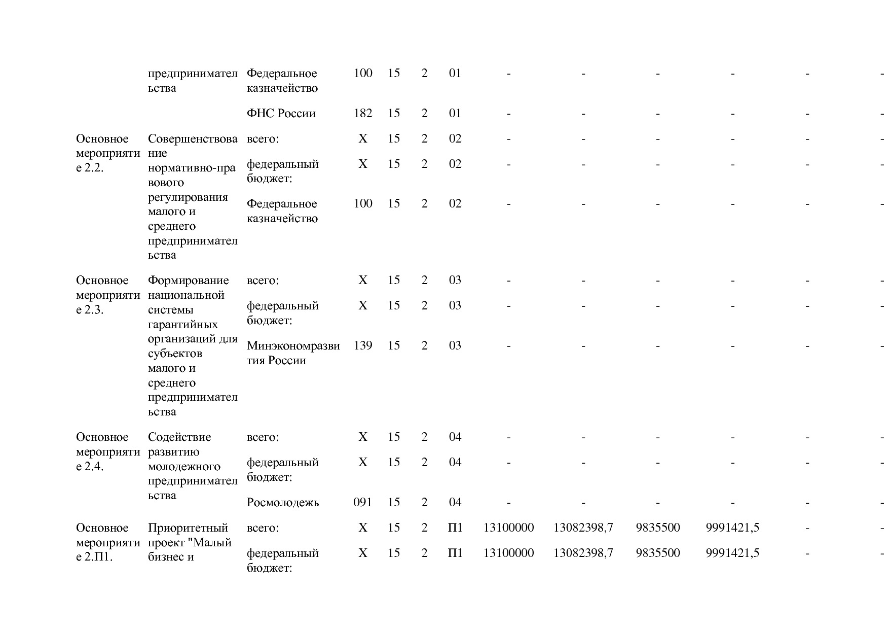 Постановление Правительства РФ от 15_04_2014 N 316 (ред_ от.pdf