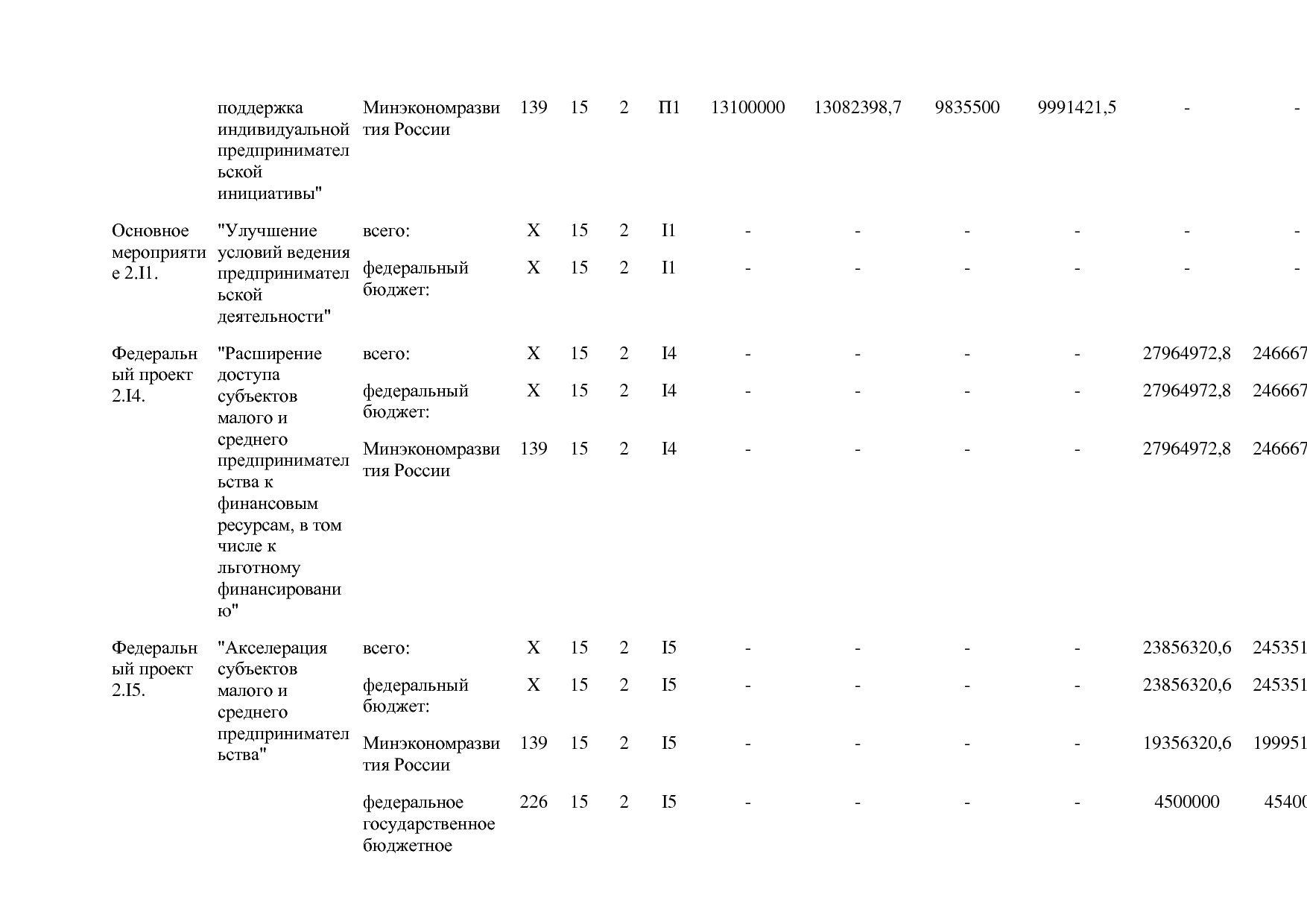 Постановление Правительства РФ от 15_04_2014 N 316 (ред_ от.pdf