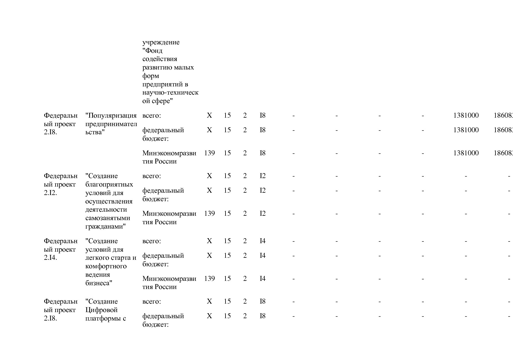 Постановление Правительства РФ от 15_04_2014 N 316 (ред_ от.pdf