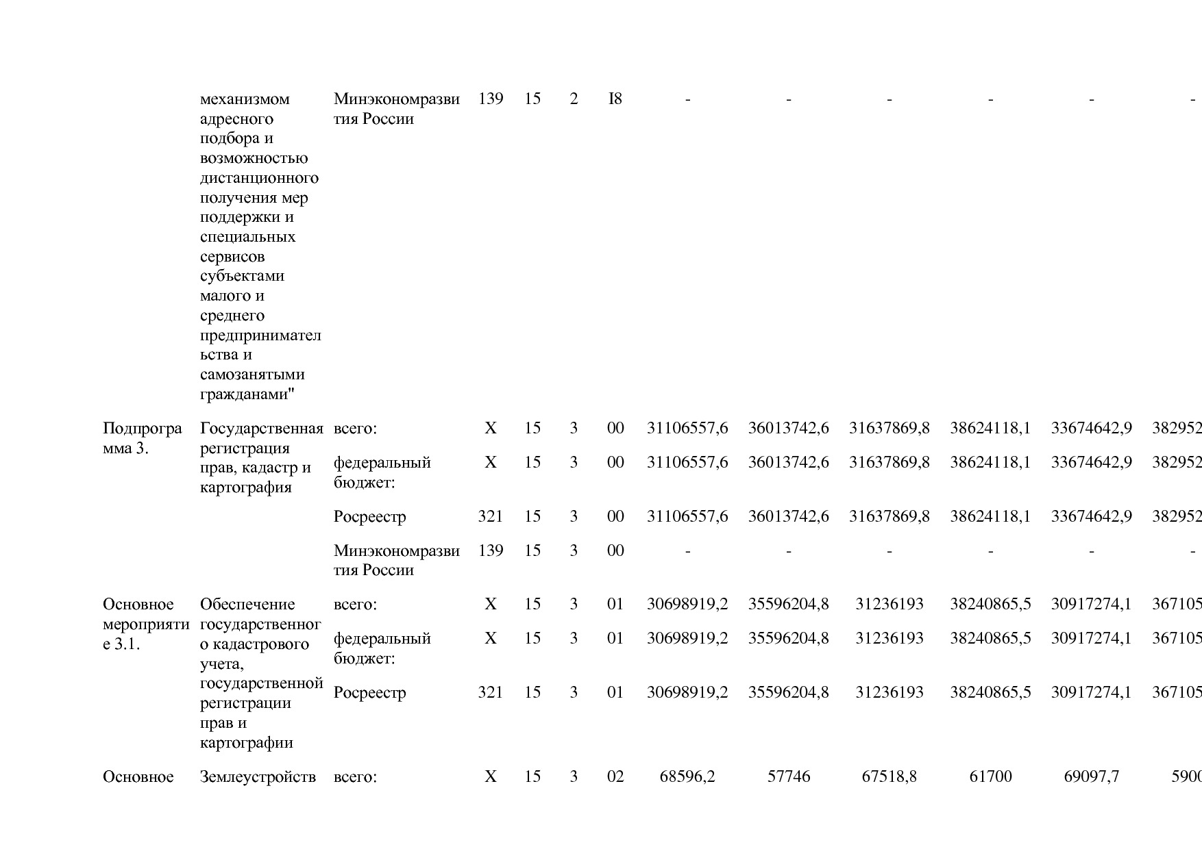 Постановление Правительства РФ от 15_04_2014 N 316 (ред_ от.pdf