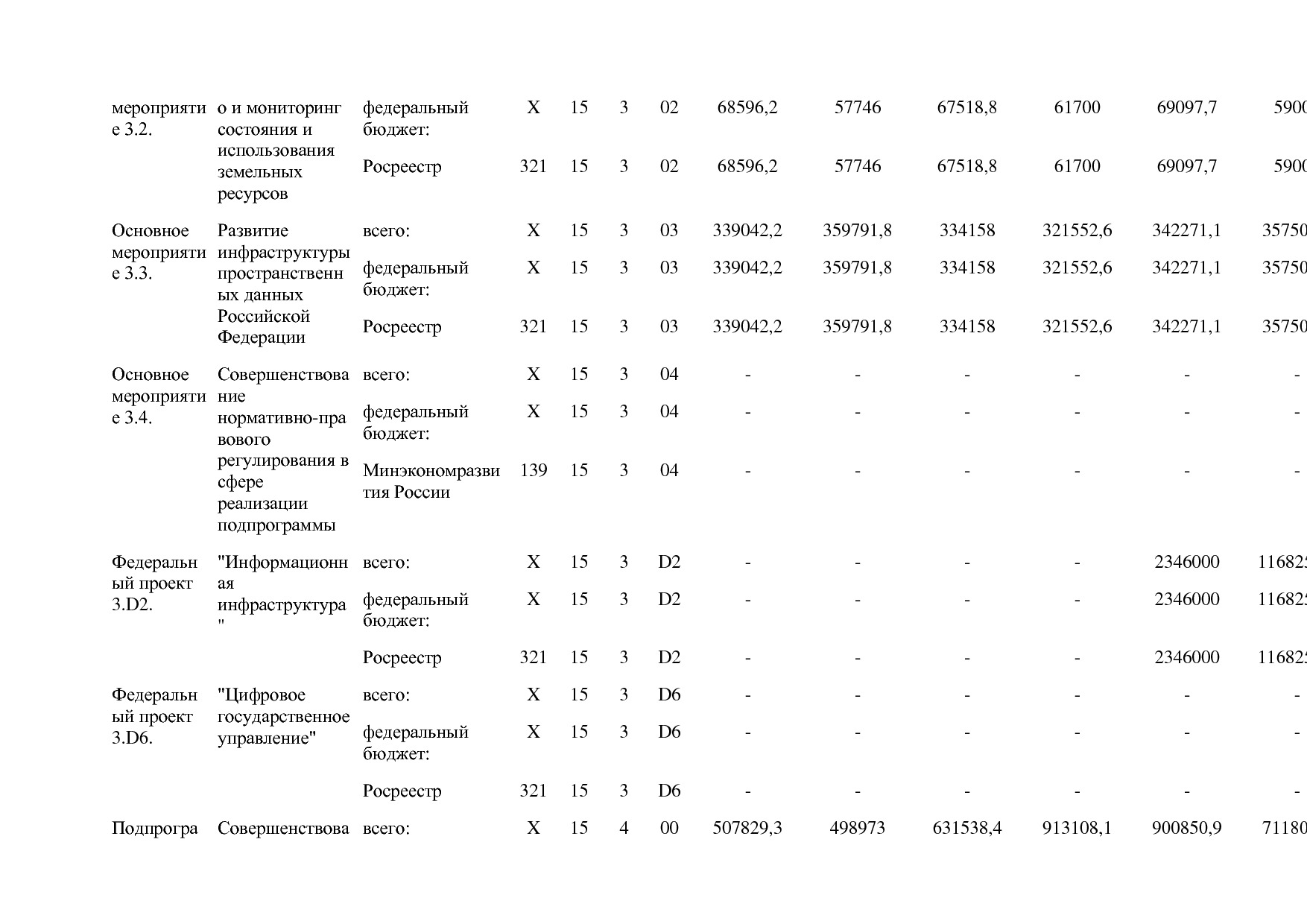 Постановление Правительства РФ от 15_04_2014 N 316 (ред_ от.pdf