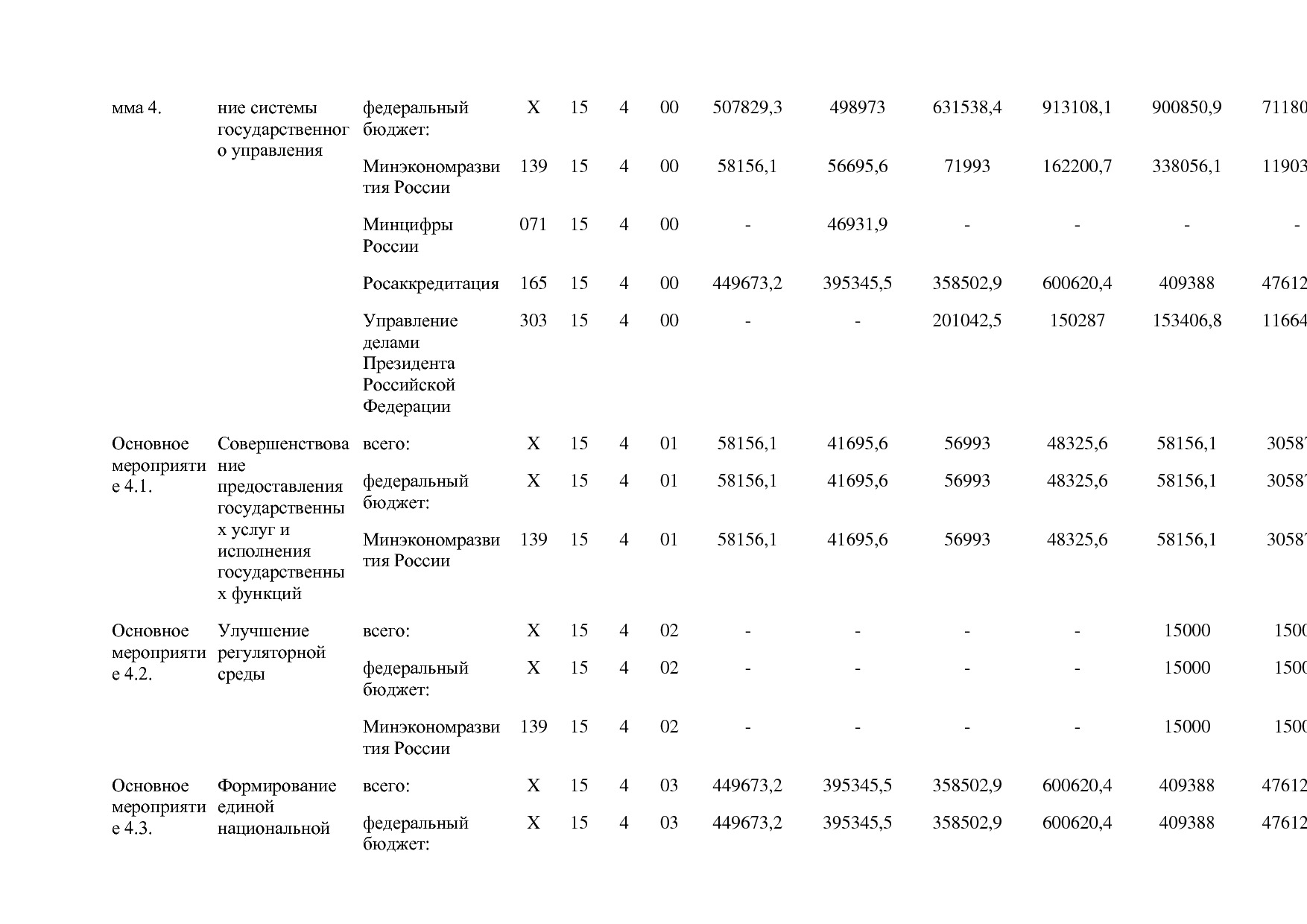 Постановление Правительства РФ от 15_04_2014 N 316 (ред_ от.pdf