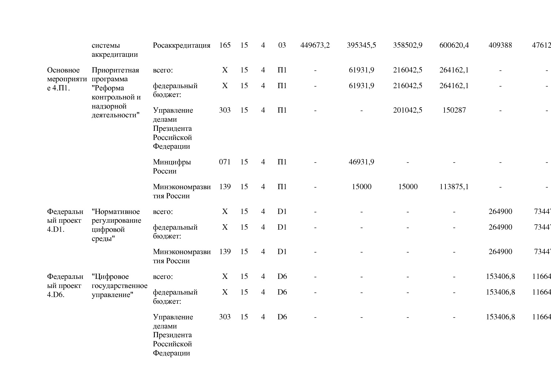 Постановление Правительства РФ от 15_04_2014 N 316 (ред_ от.pdf