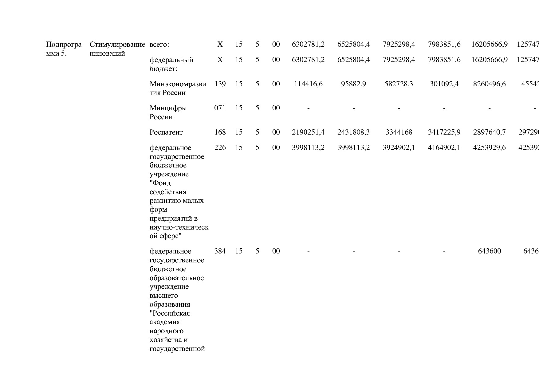 Постановление Правительства РФ от 15_04_2014 N 316 (ред_ от.pdf