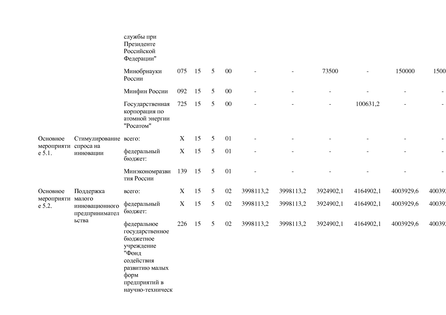 Постановление Правительства РФ от 15_04_2014 N 316 (ред_ от.pdf