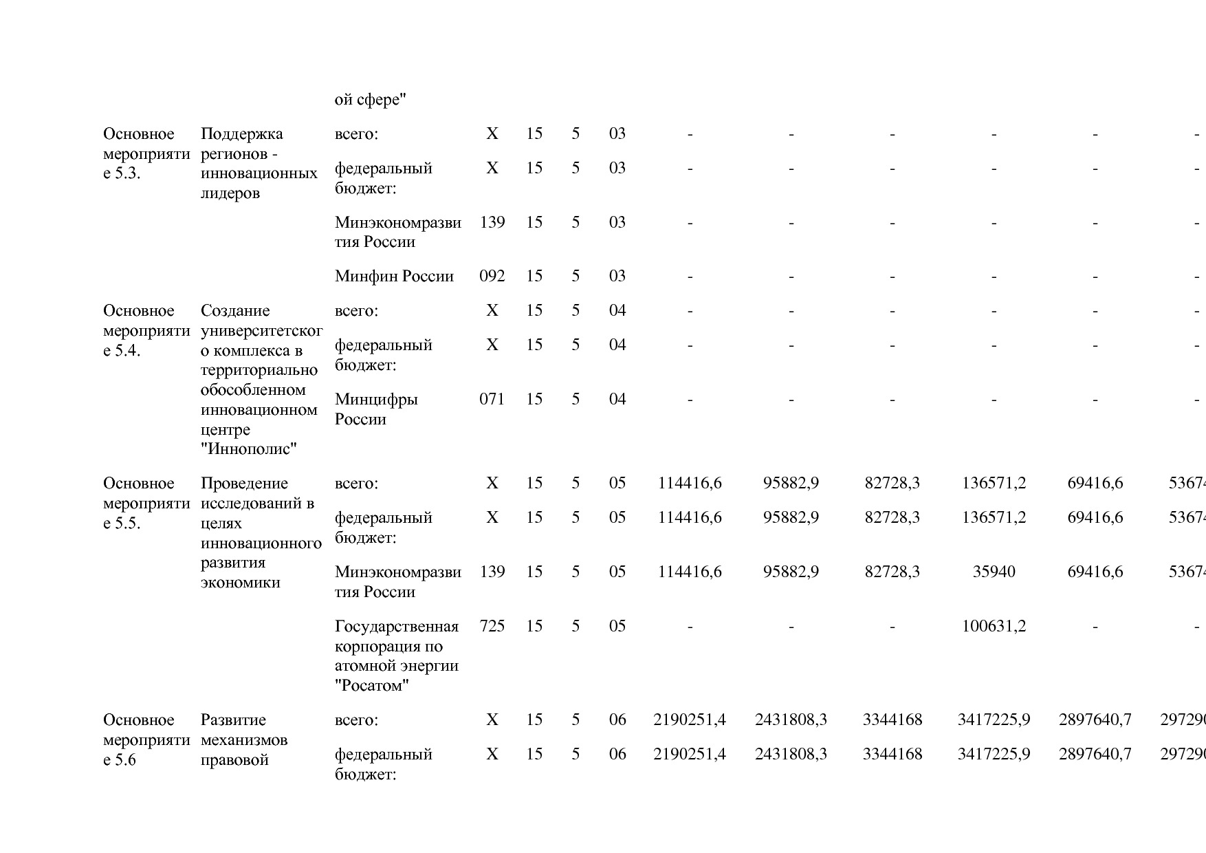 Постановление Правительства РФ от 15_04_2014 N 316 (ред_ от.pdf