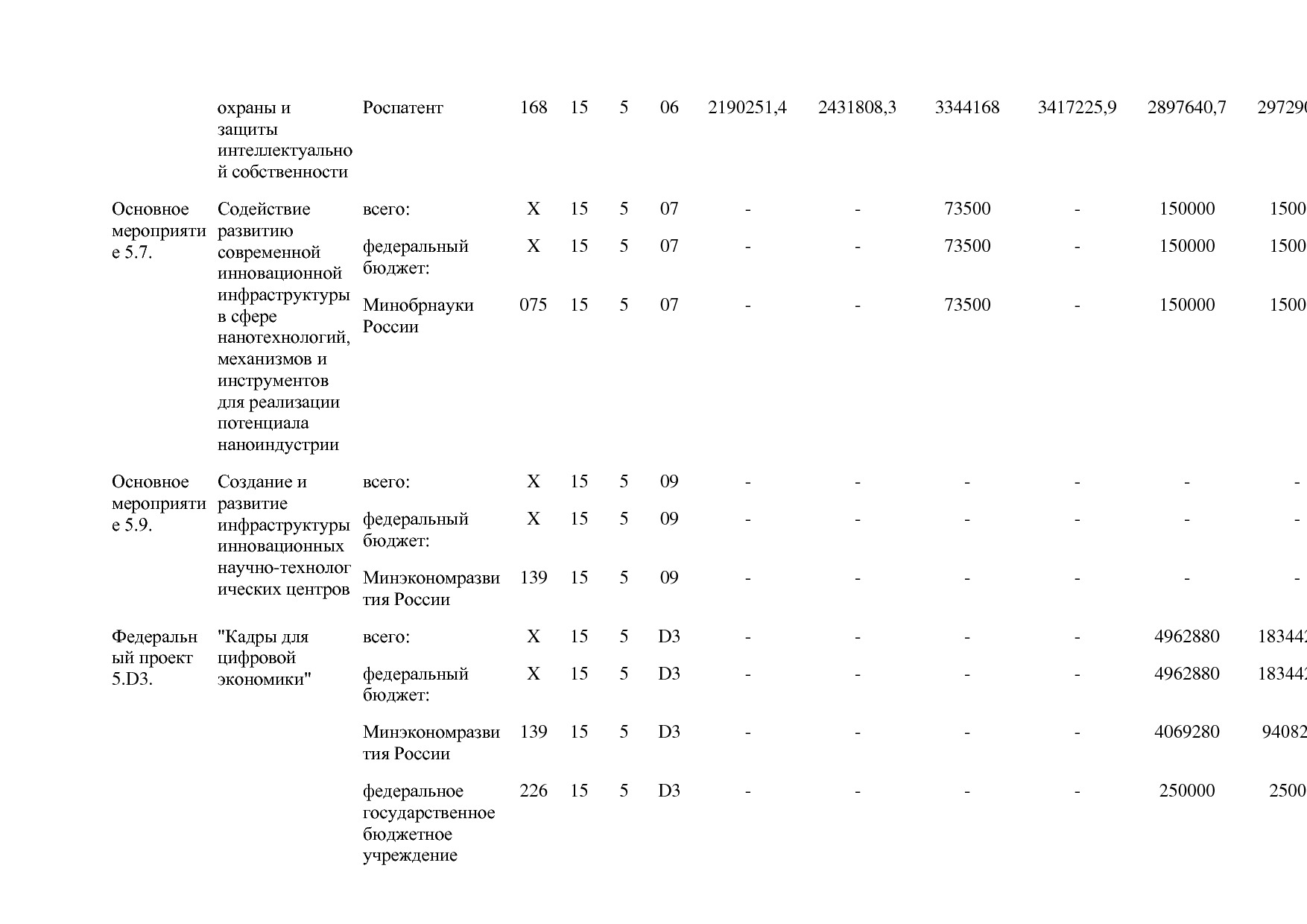 Постановление Правительства РФ от 15_04_2014 N 316 (ред_ от.pdf