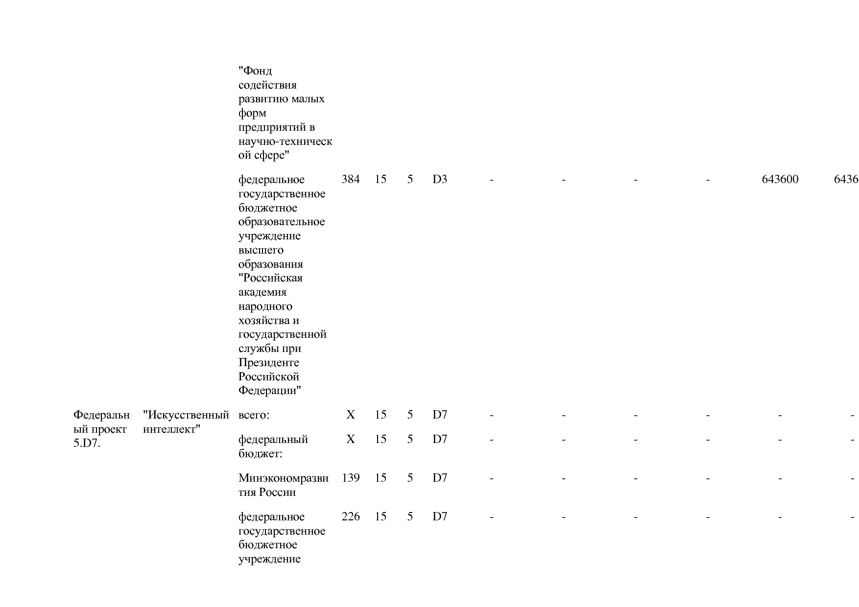 Постановление Правительства РФ от 15_04_2014 N 316 (ред_ от.pdf