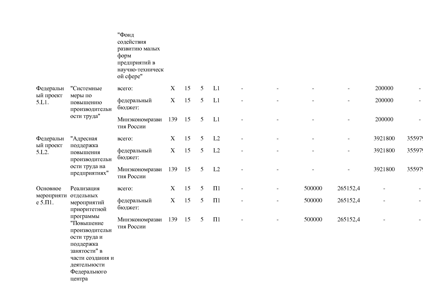 Постановление Правительства РФ от 15_04_2014 N 316 (ред_ от.pdf