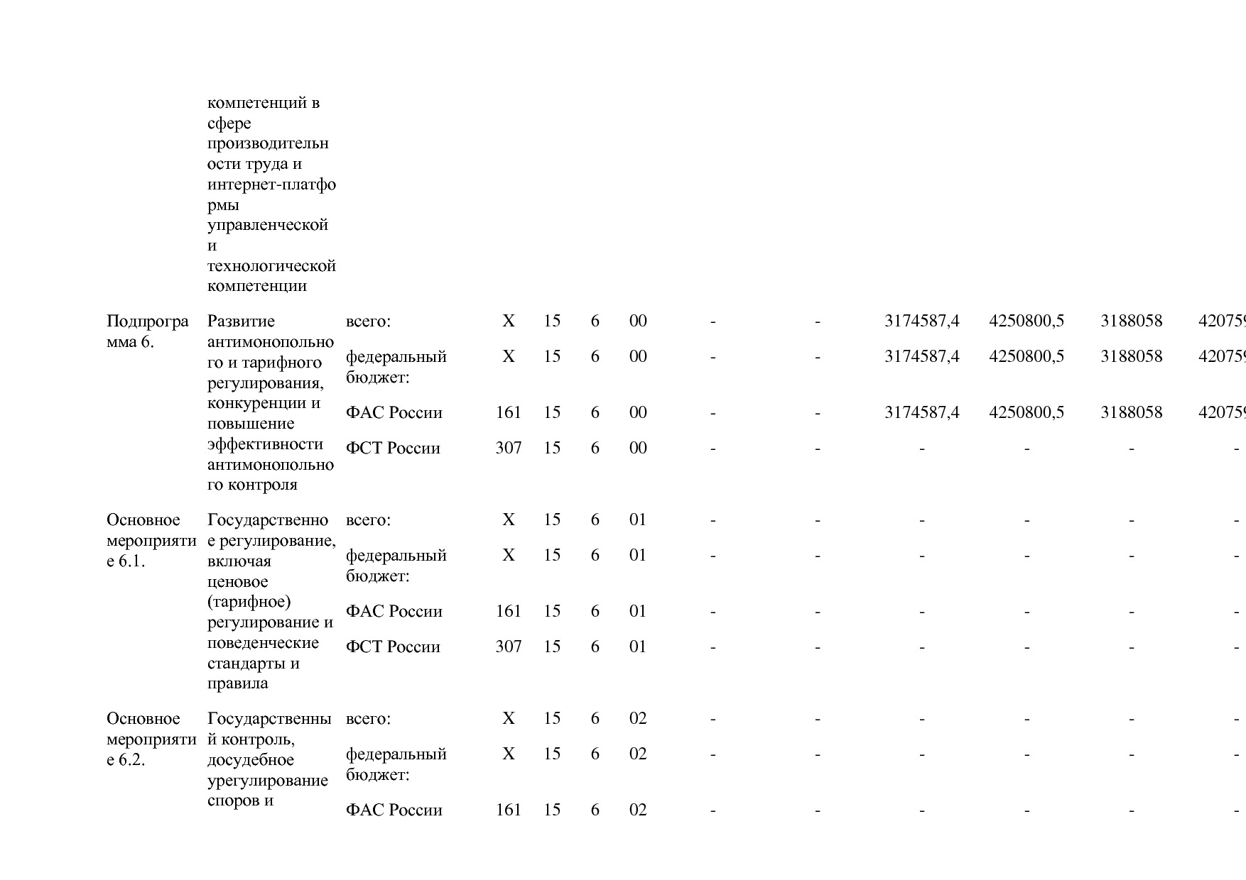 Постановление Правительства РФ от 15_04_2014 N 316 (ред_ от.pdf