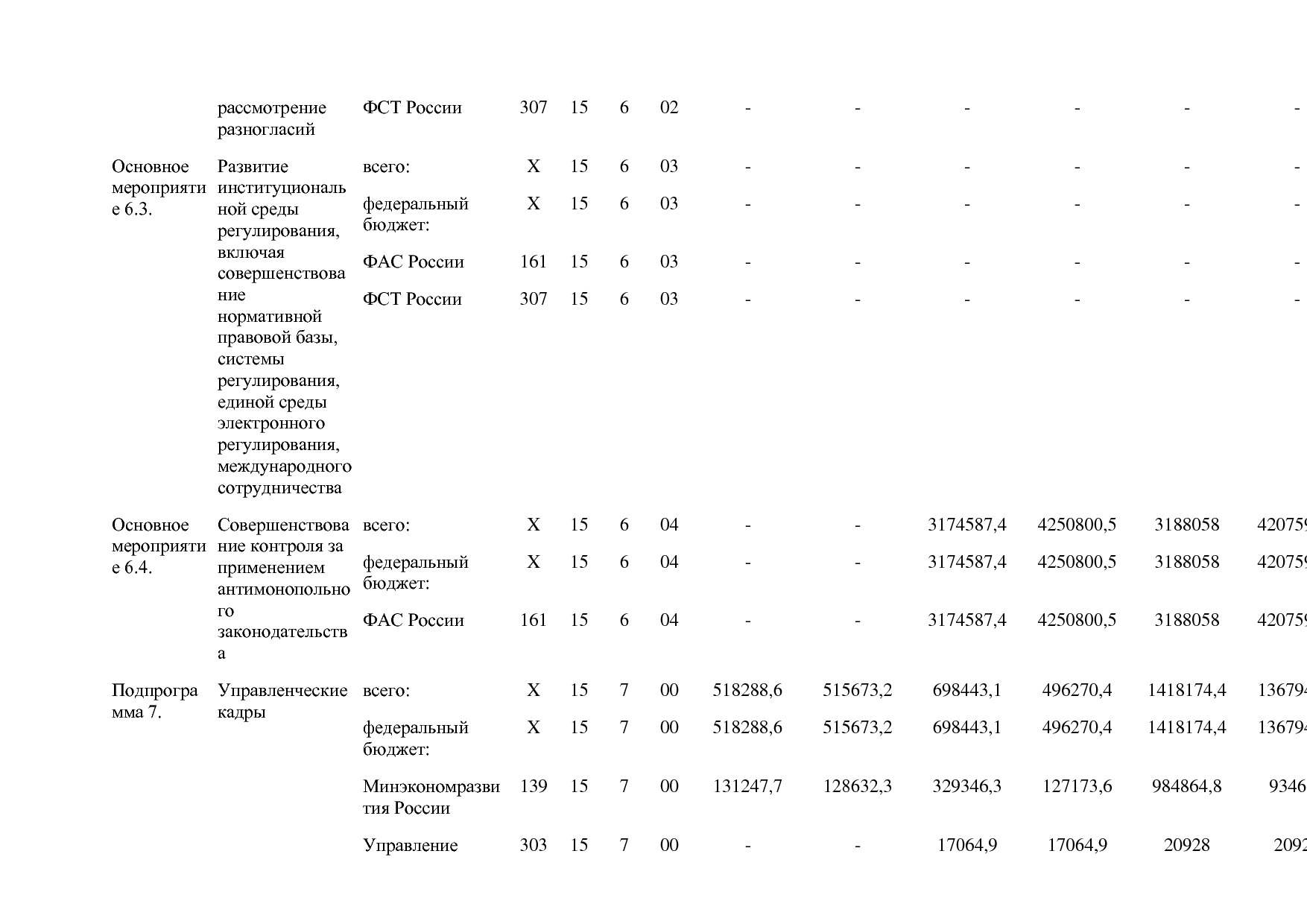 Постановление Правительства РФ от 15_04_2014 N 316 (ред_ от.pdf