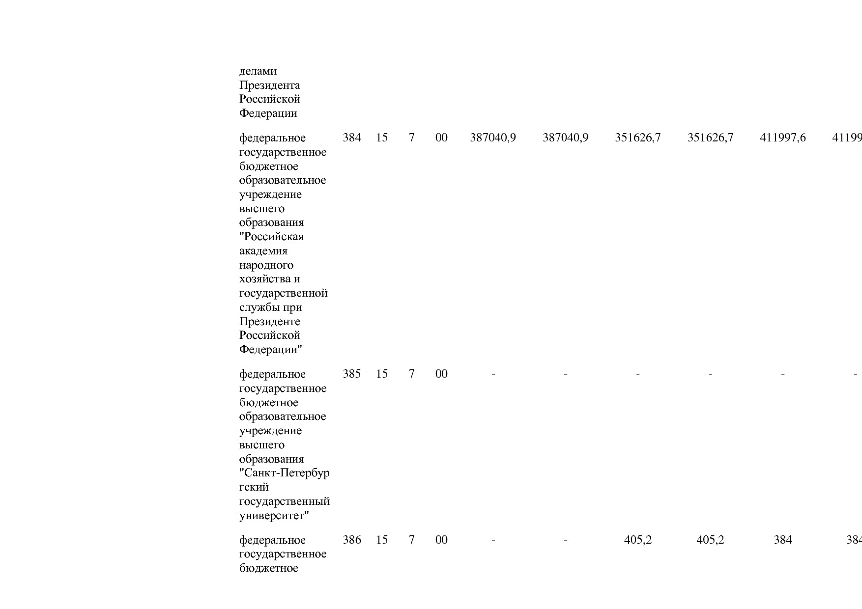 Постановление Правительства РФ от 15_04_2014 N 316 (ред_ от.pdf