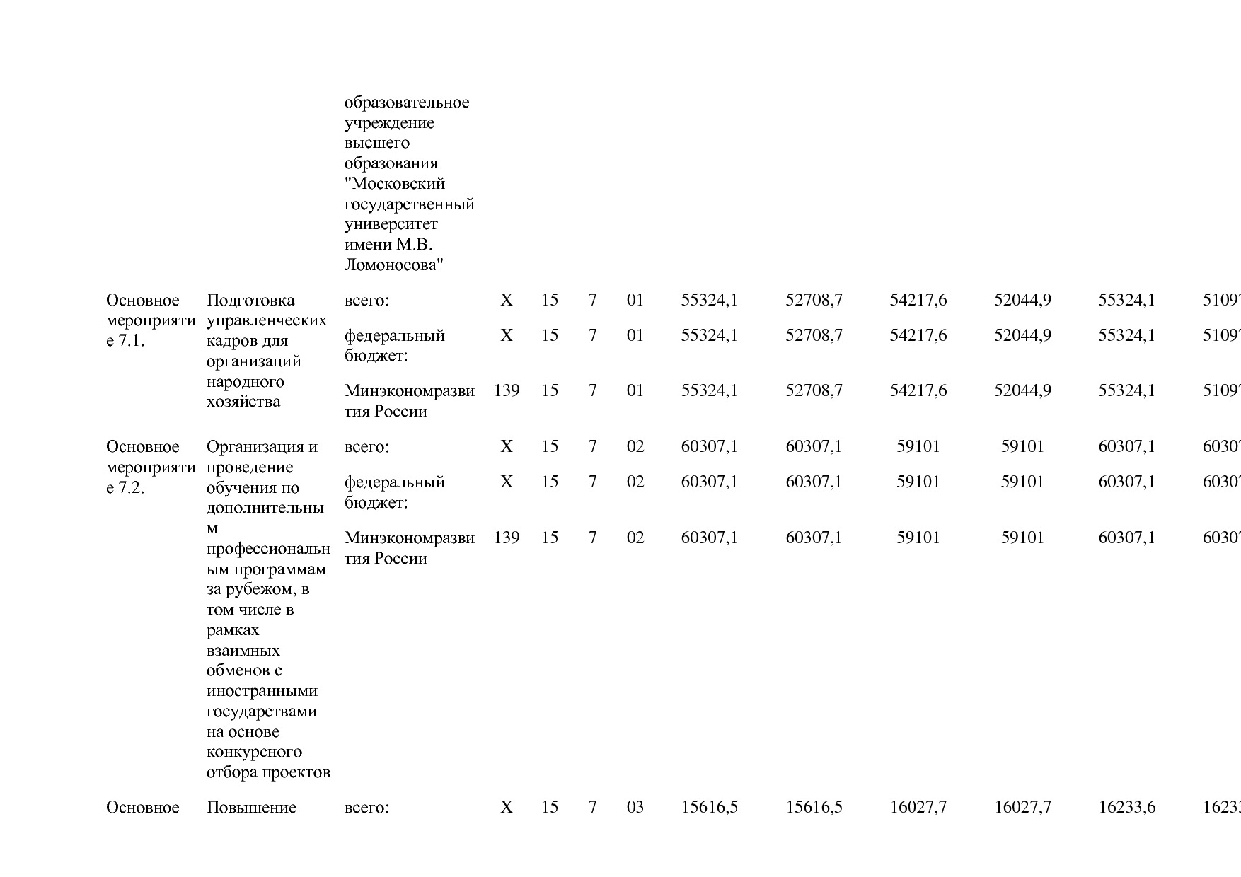 Постановление Правительства РФ от 15_04_2014 N 316 (ред_ от.pdf