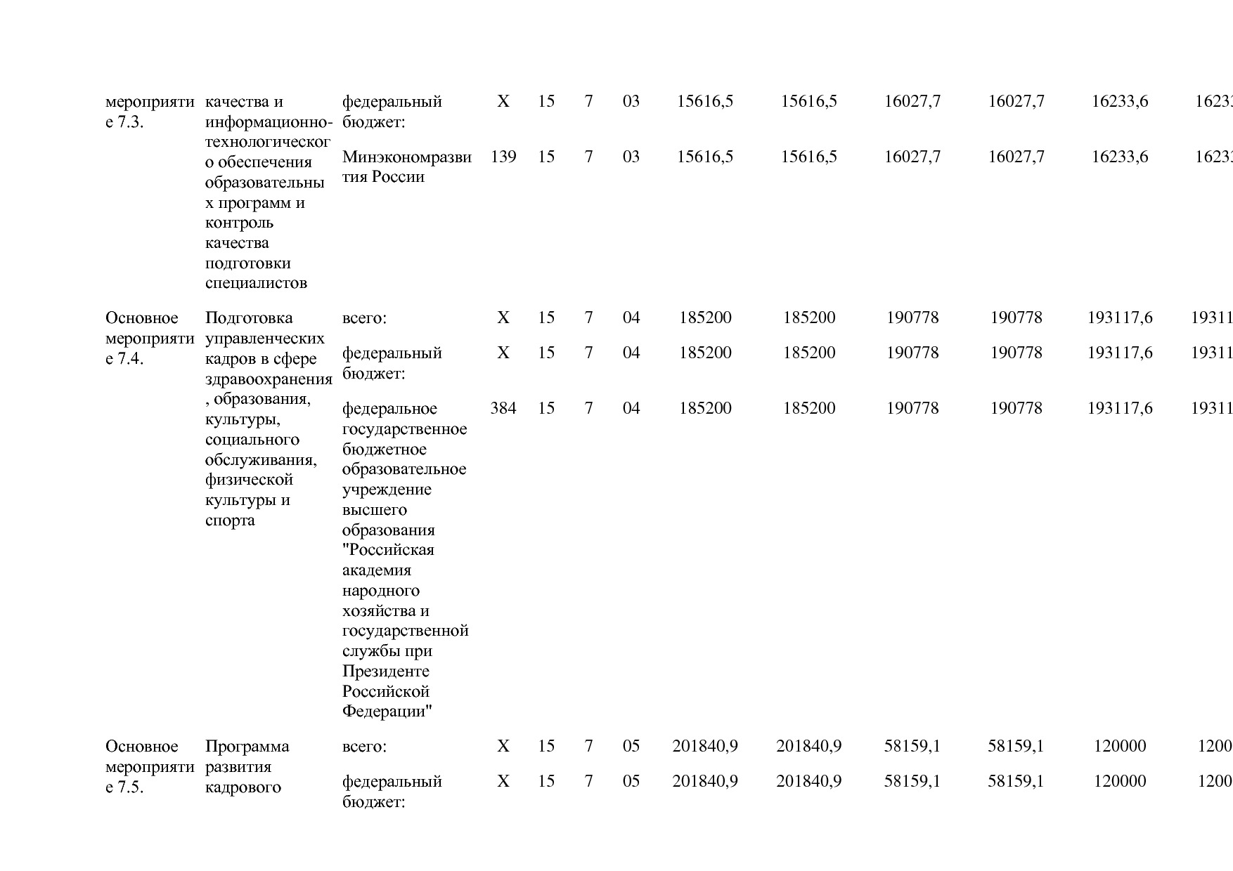 Постановление Правительства РФ от 15_04_2014 N 316 (ред_ от.pdf