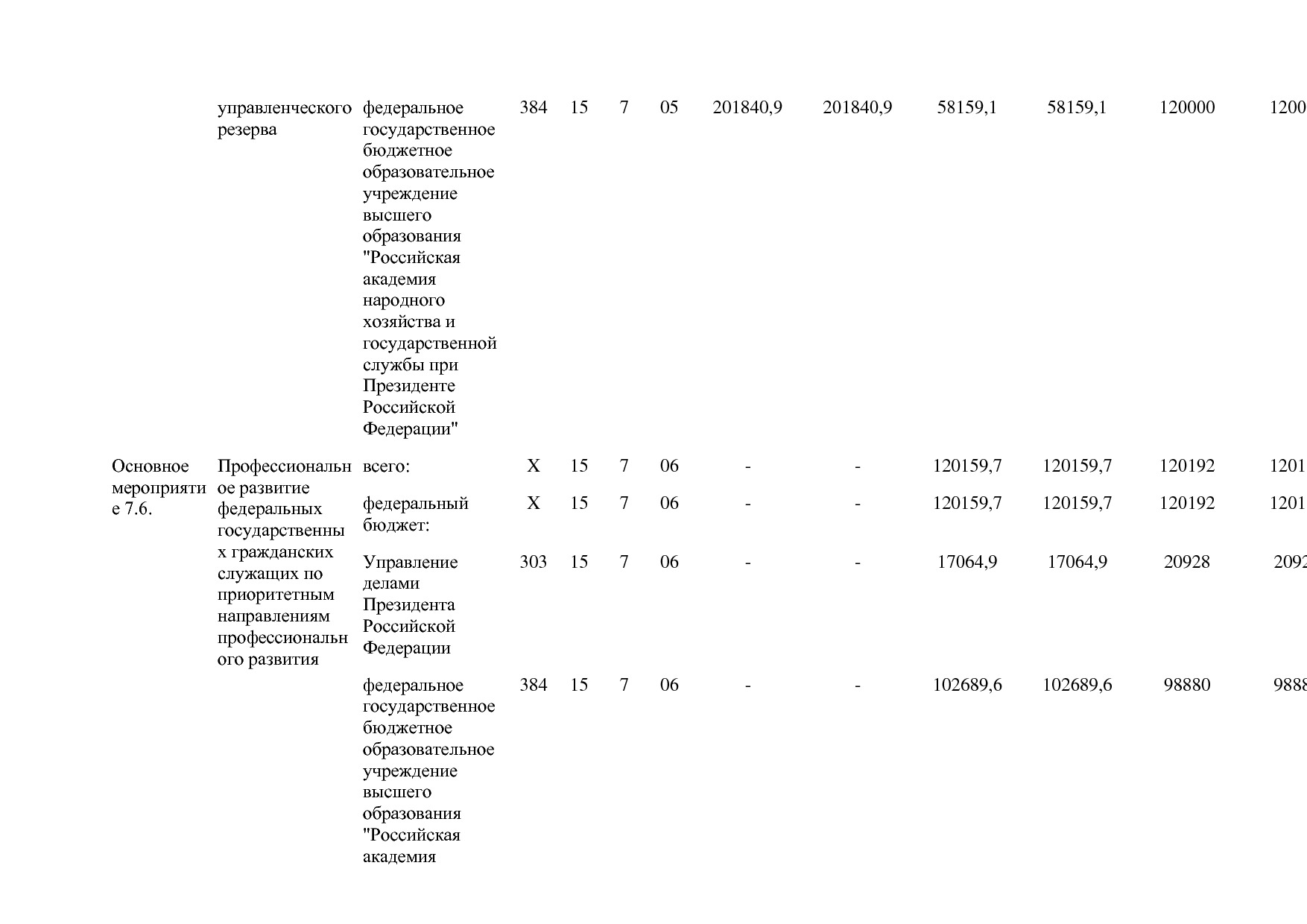 Постановление Правительства РФ от 15_04_2014 N 316 (ред_ от.pdf