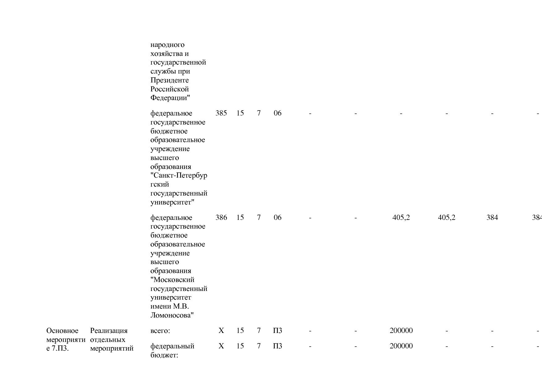 Постановление Правительства РФ от 15_04_2014 N 316 (ред_ от.pdf