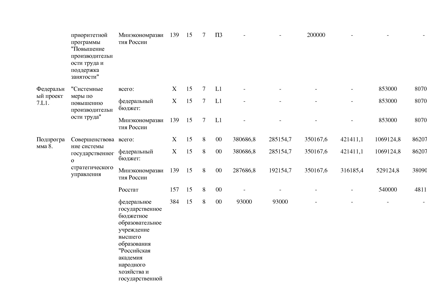 Постановление Правительства РФ от 15_04_2014 N 316 (ред_ от.pdf