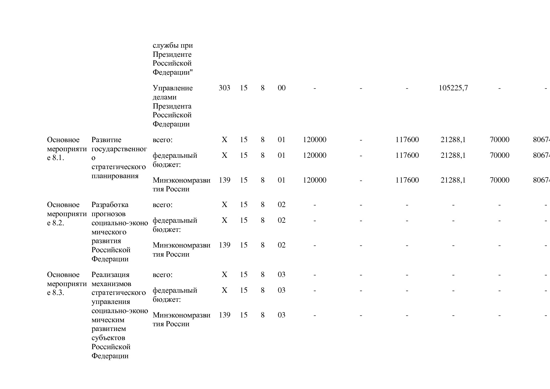 Постановление Правительства РФ от 15_04_2014 N 316 (ред_ от.pdf