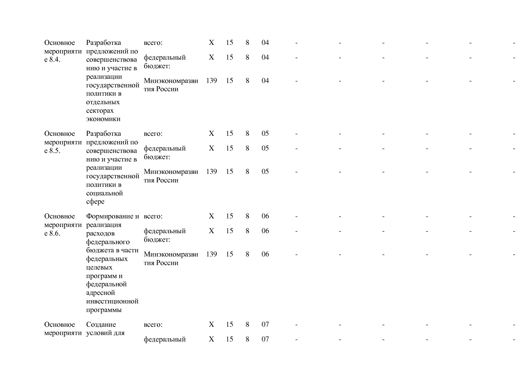 Постановление Правительства РФ от 15_04_2014 N 316 (ред_ от.pdf