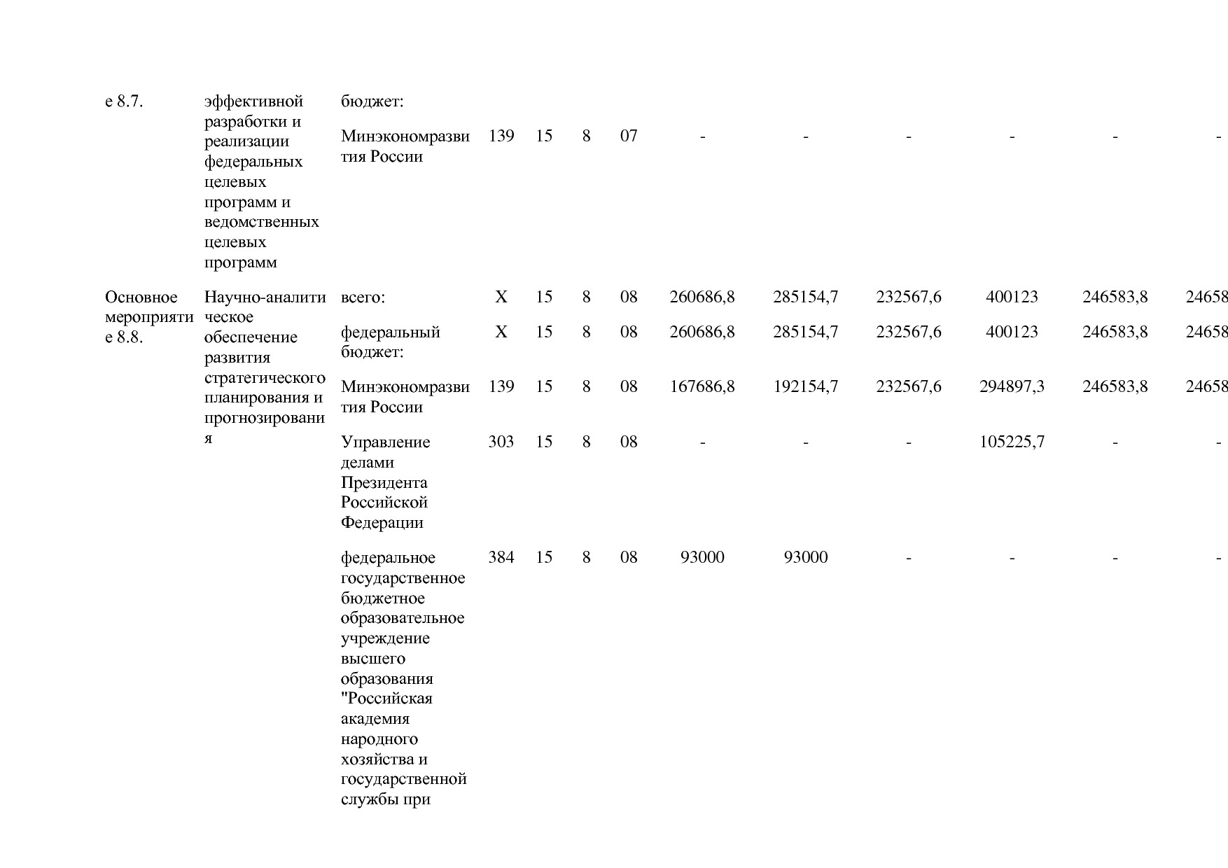 Постановление Правительства РФ от 15_04_2014 N 316 (ред_ от.pdf