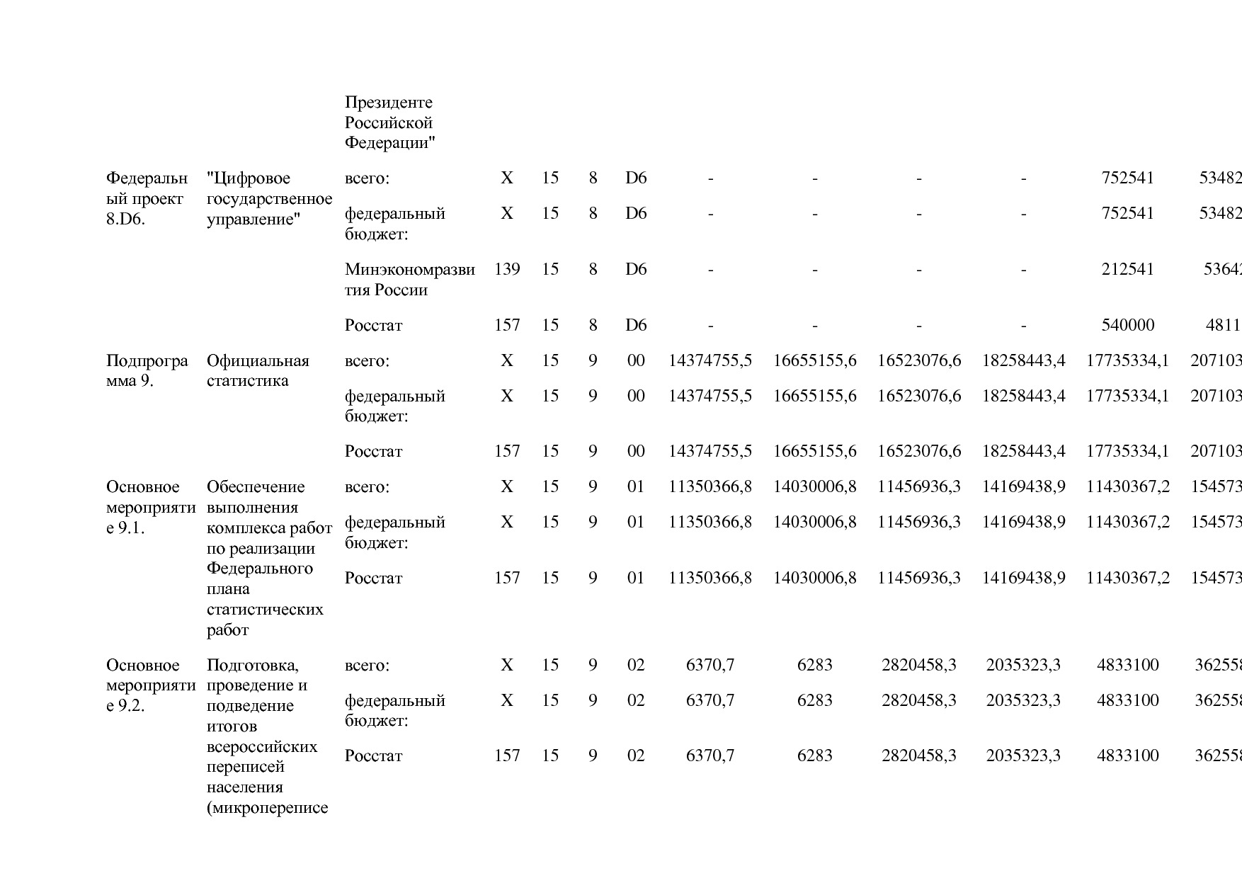 Постановление Правительства РФ от 15_04_2014 N 316 (ред_ от.pdf